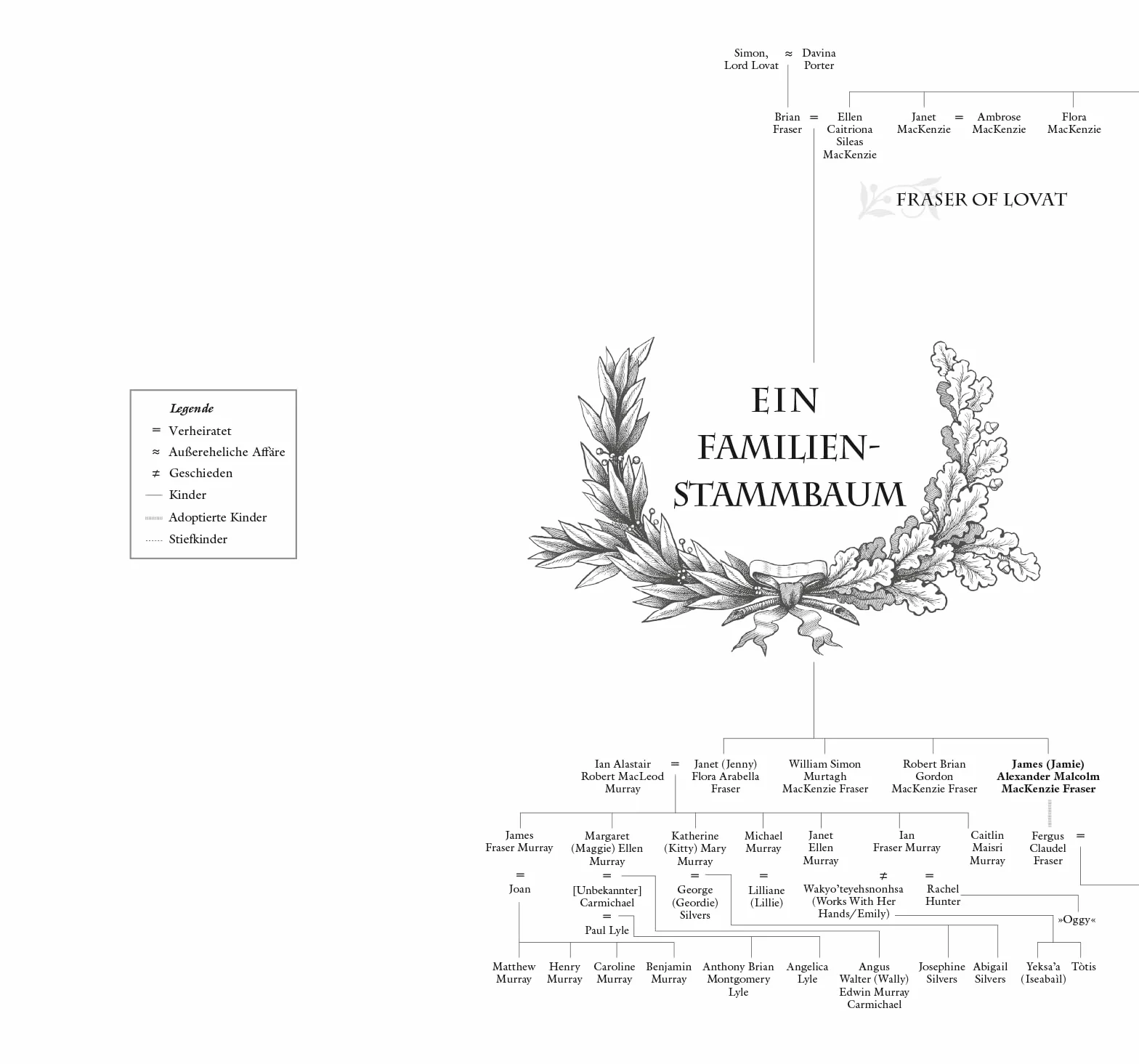 Outlander - Das Schwärmen von tausend Bienen: Roman: 9