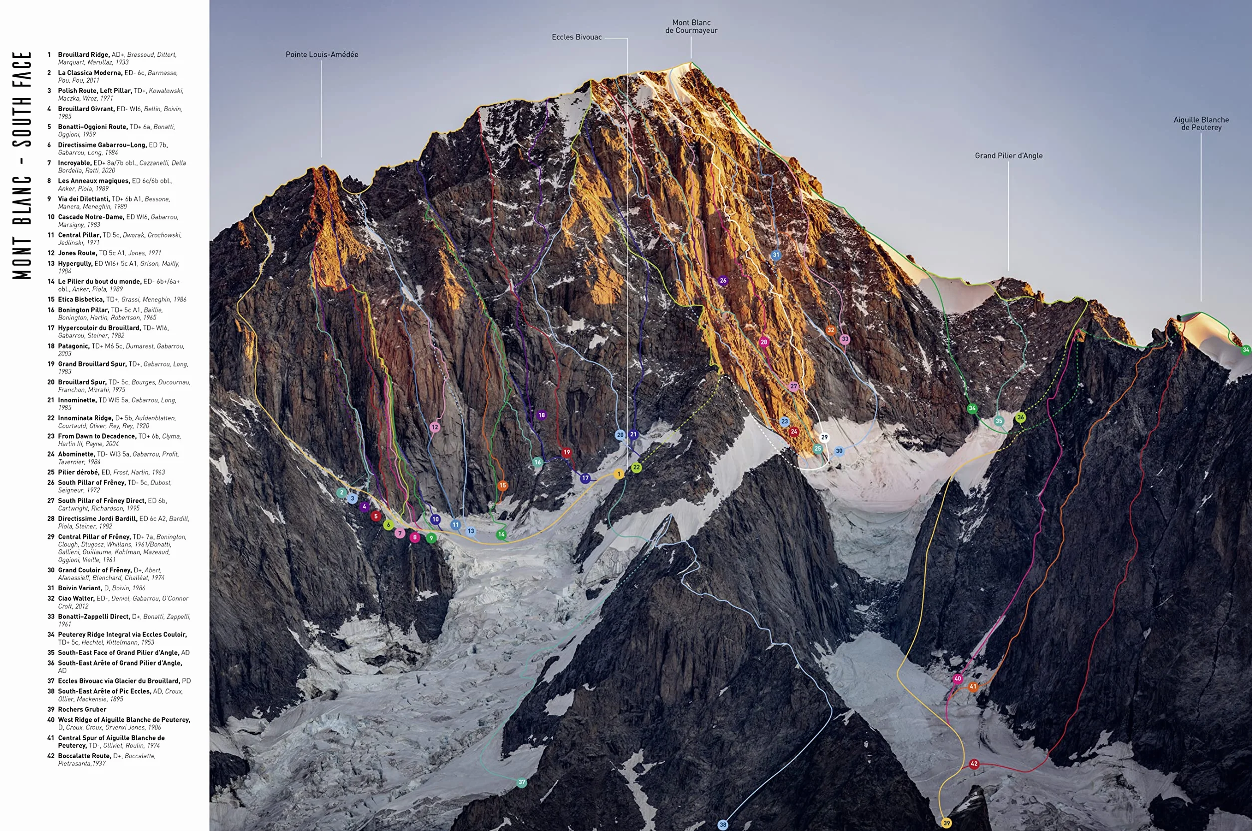Mont Blanc Lines: Stories and Photos Celebrating the Finest Climbing and Skiing Lines of the Mont Blanc Massif