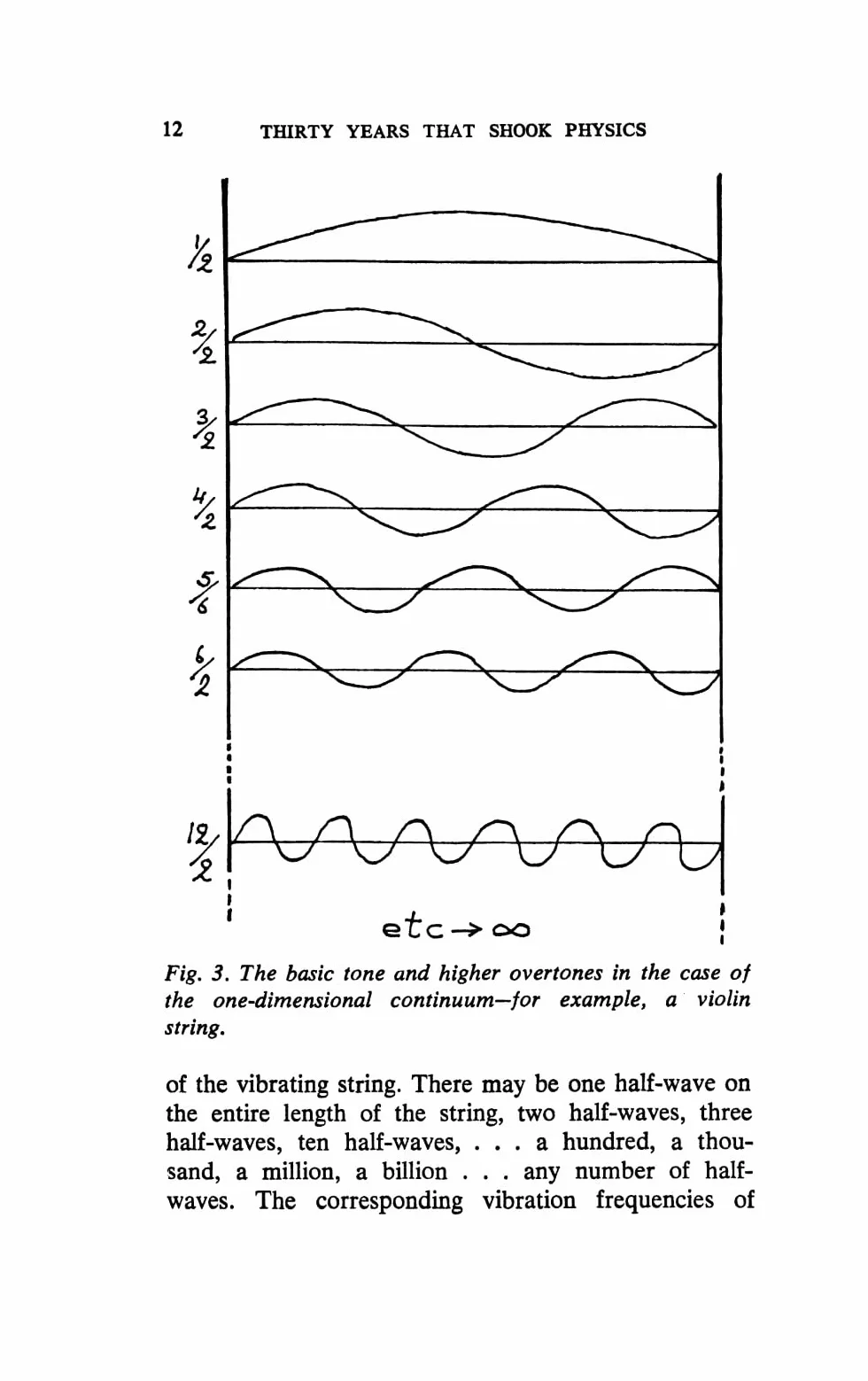 Thirty Years That Shook Physics: The Story of Quantum Theory