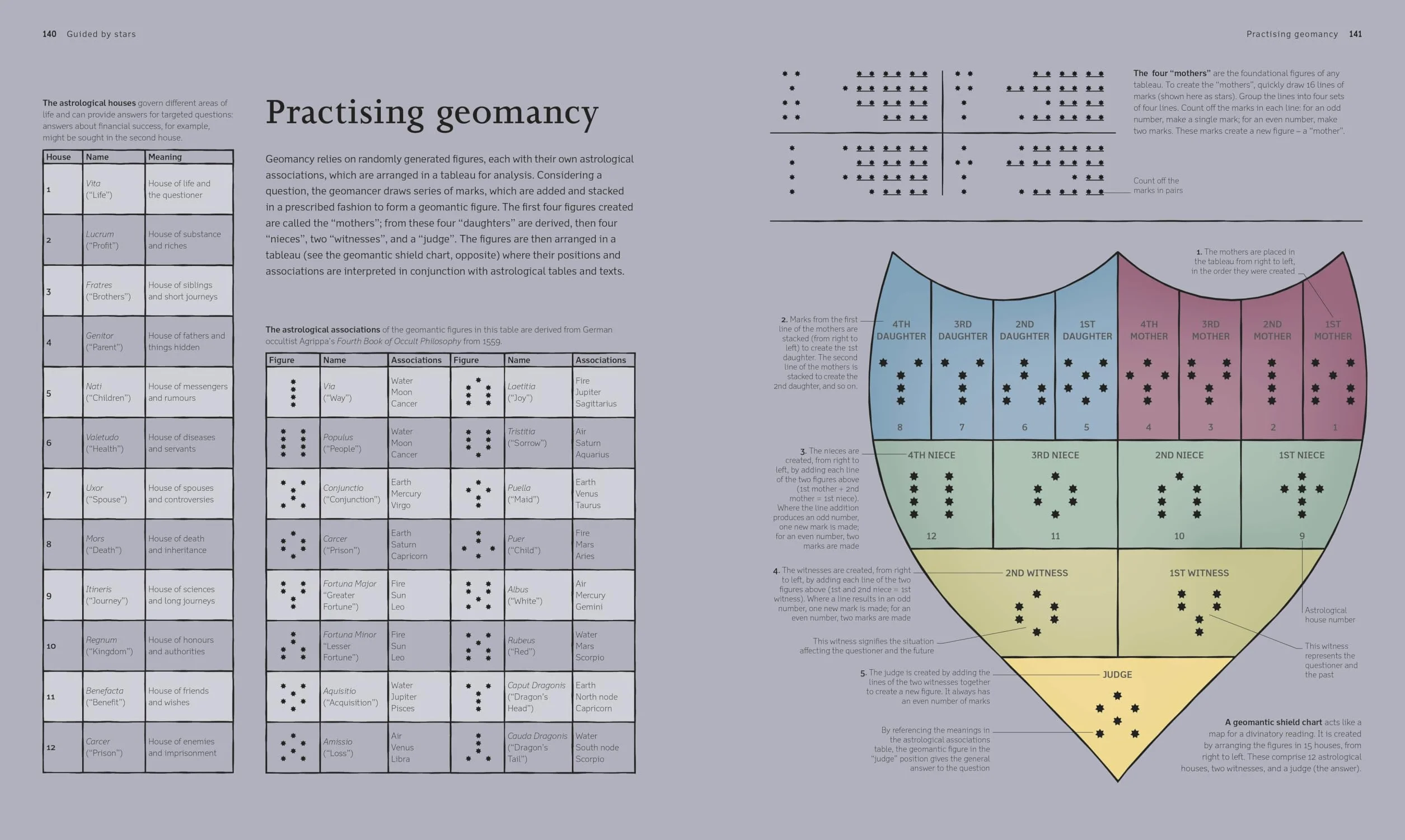 A History of Astrology, Divination and Prophecy