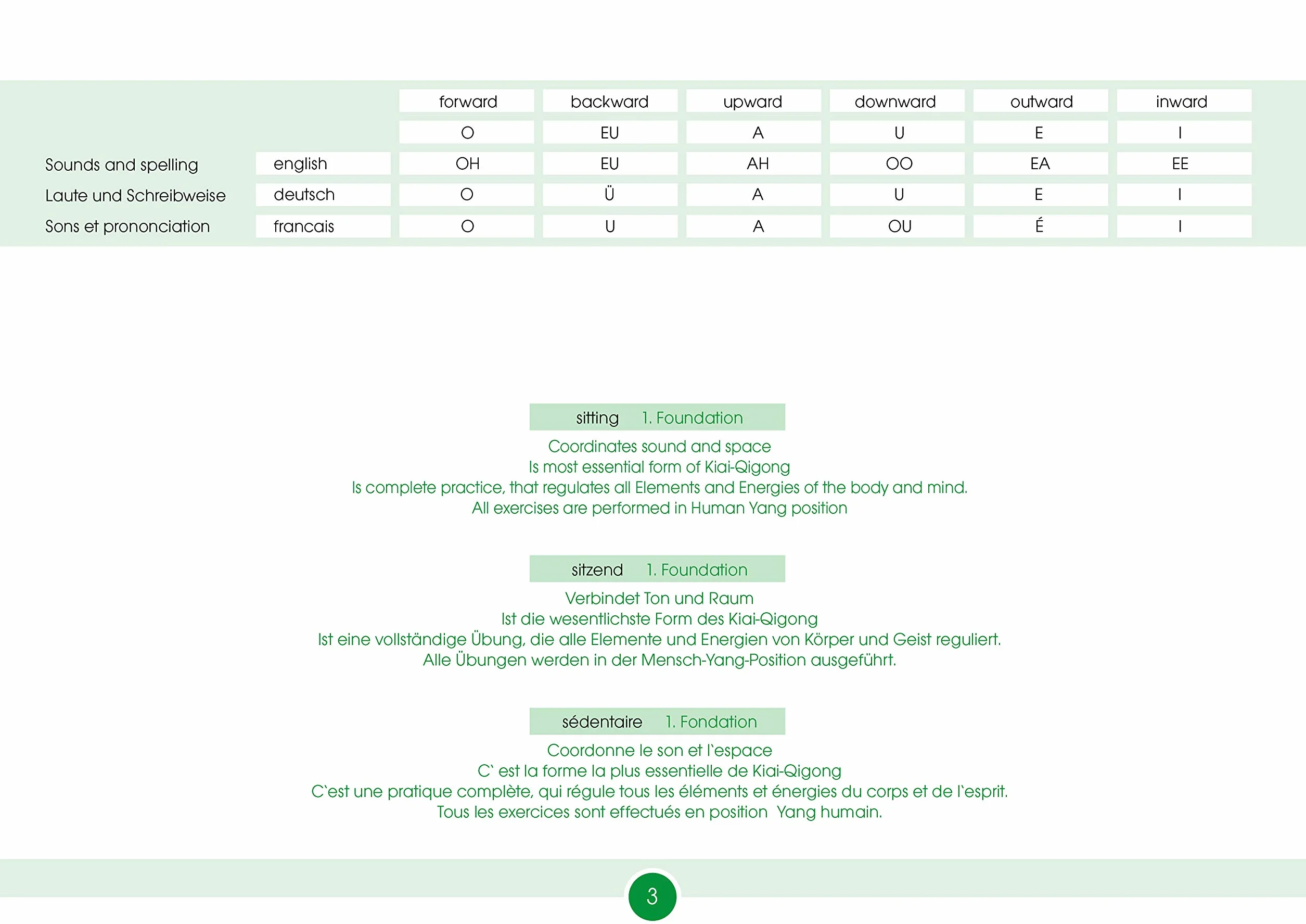 Kiai-Do - Die geheime Kraft der Töne: Trainingshilfe 4 - 8 Foundations