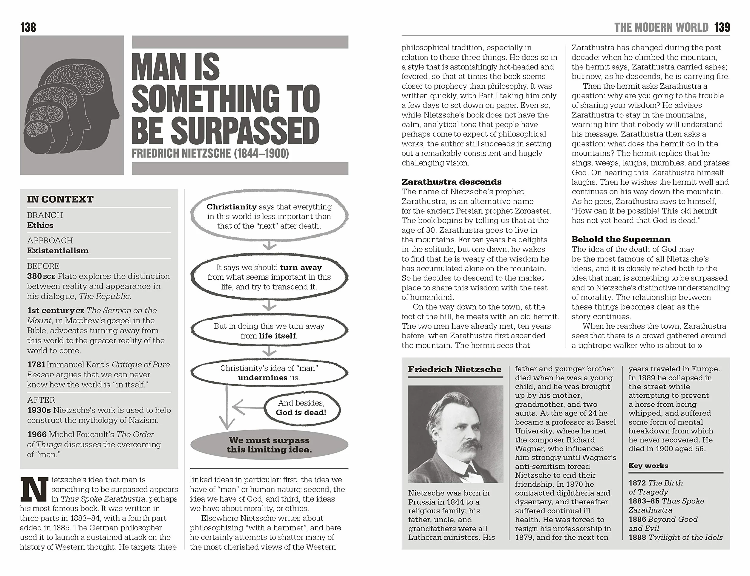 The Little Book of Philosophy (Big Ideas)