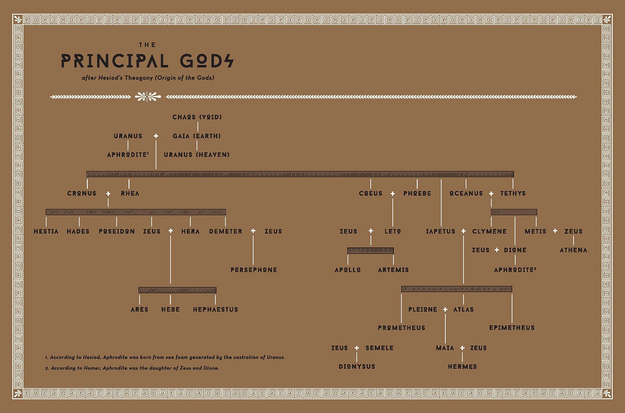 Classical Mythology A to Z: An Encyclopedia of Gods & Goddesses, Heroes & Heroines, Nymphs, Spirits, Monsters, and Places