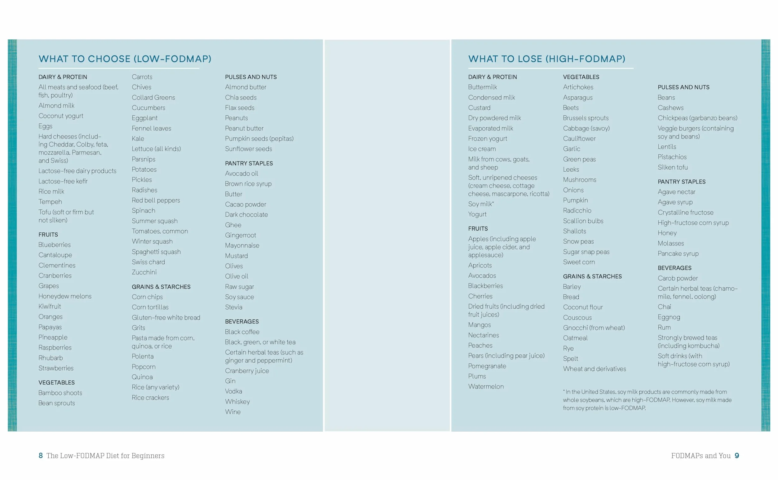 The Low-Fodmap Diet for Beginners: A 7-Day Plan to Beat Bloat and Soothe Your Gut with Recipes for Fast Ibs Relief