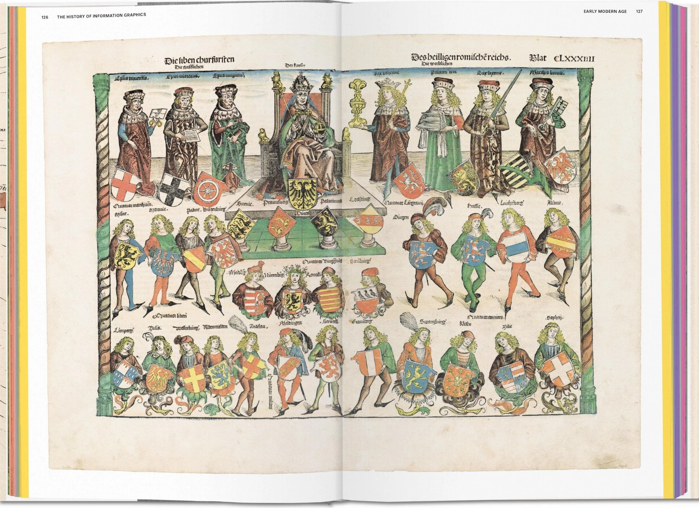 History of Information Graphics