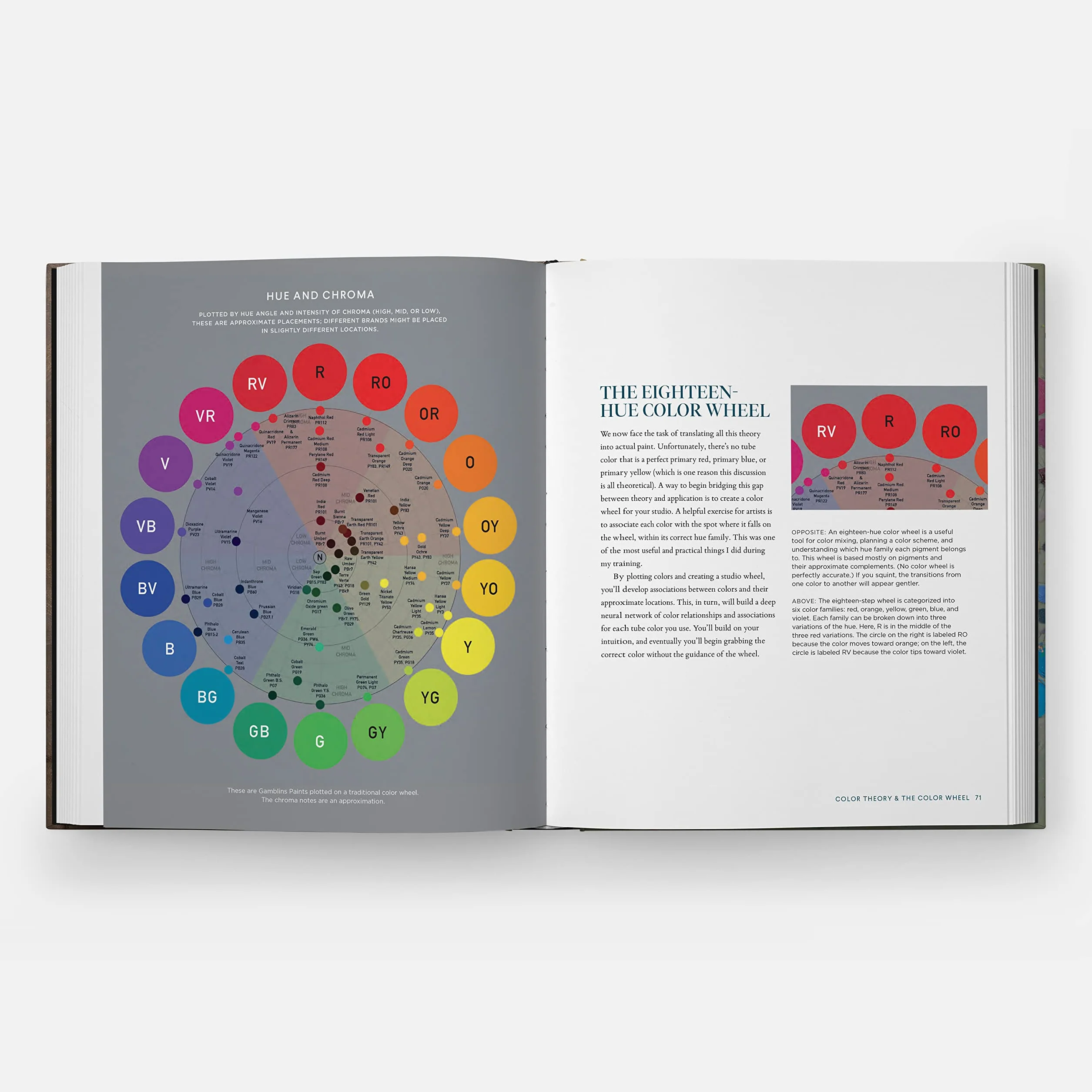 The Oil Painter's Color Handbook: A Contemporary Guide to Color Mixing, Pigments, Palettes, and Harmony