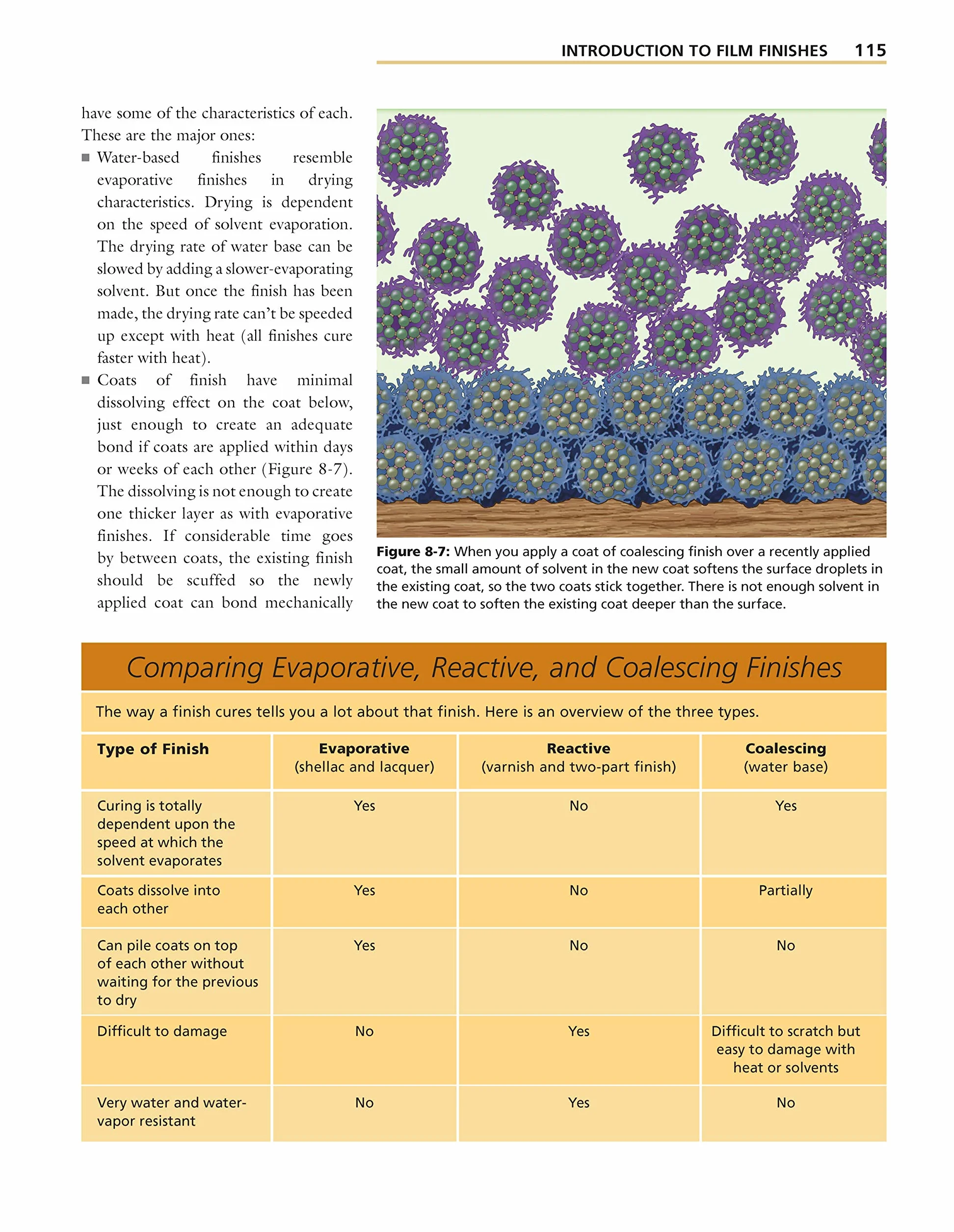 Understanding Wood Finishing, 3rd Revised Edition: How to Select and Apply the Right Finish