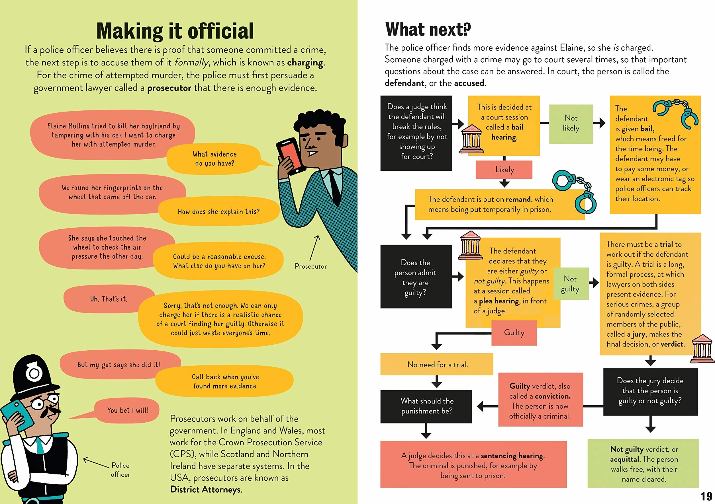 Law for Beginners