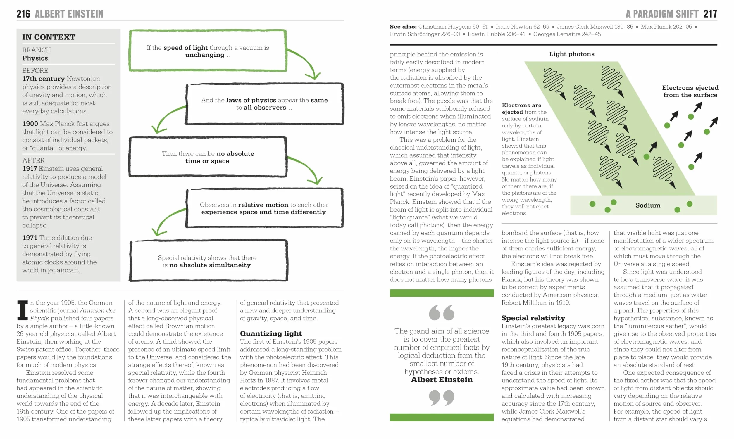 The Science Book: Big Ideas Simply Explained