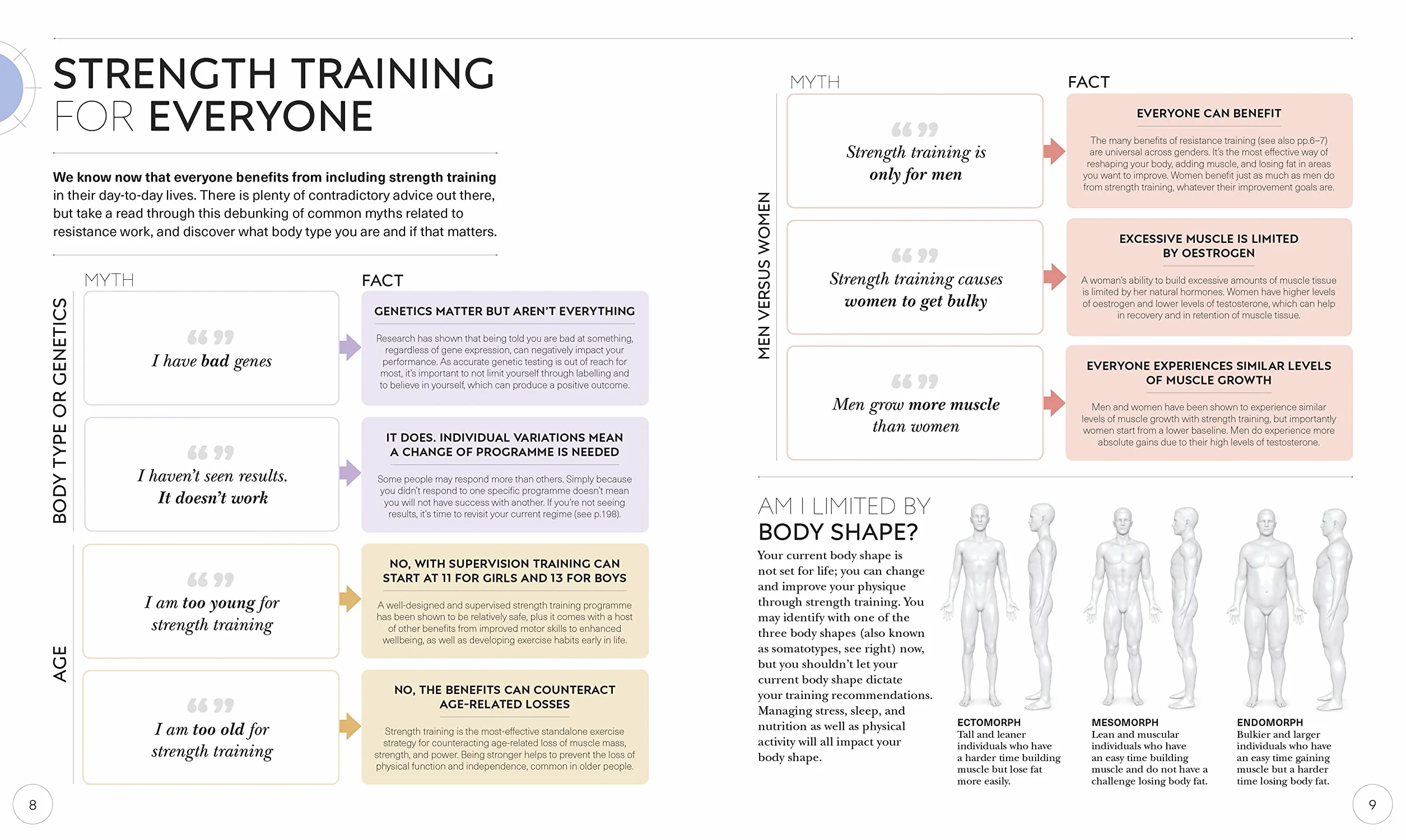 Science of Strength Training: Understand the Anatomy and Physiology to Transform Your Body