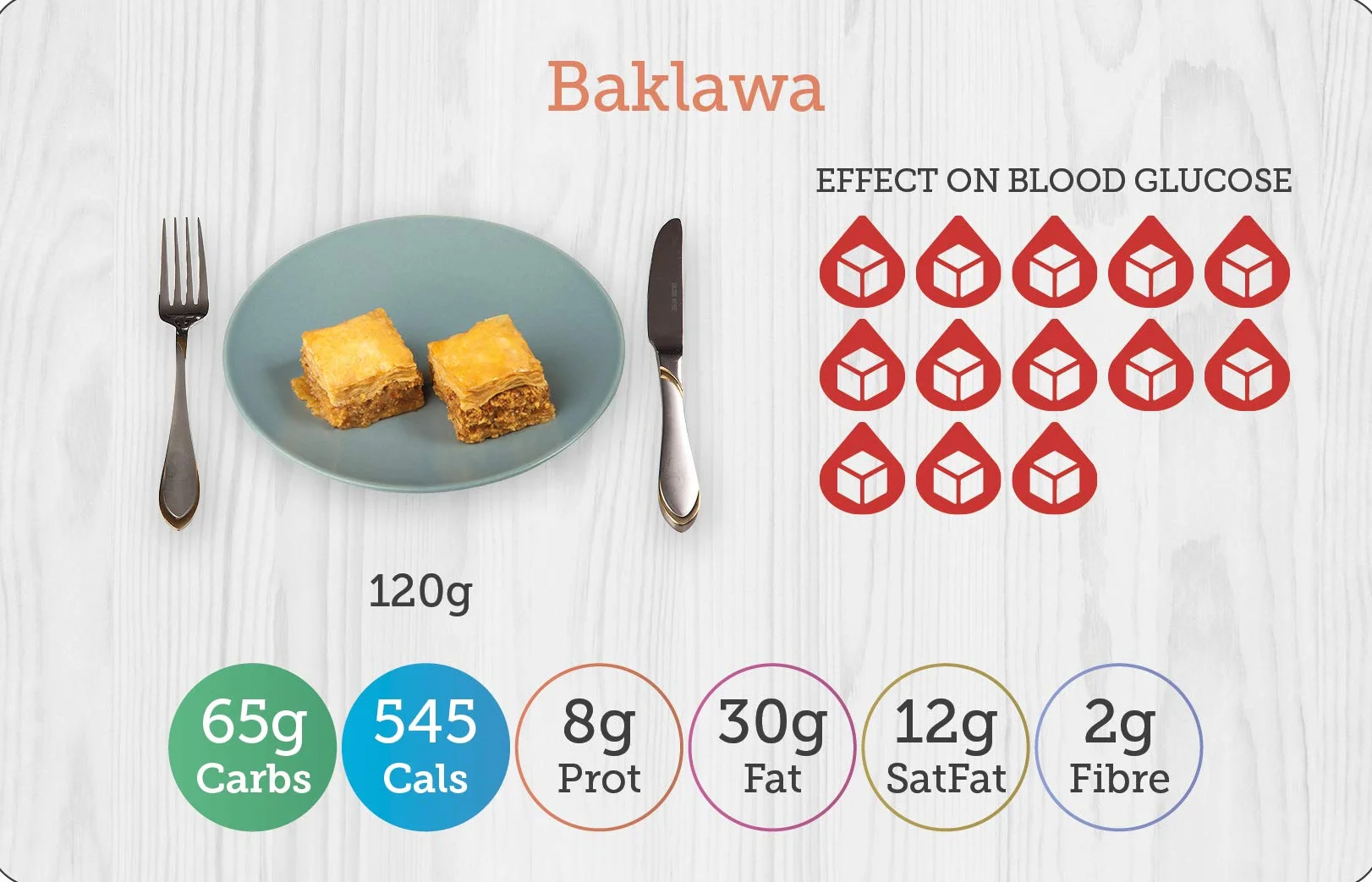 Carbs & Cals Flashcards WORLD FOODS: 64 double-sided flashcards with African, Arabic, Caribbean & South Asian foods