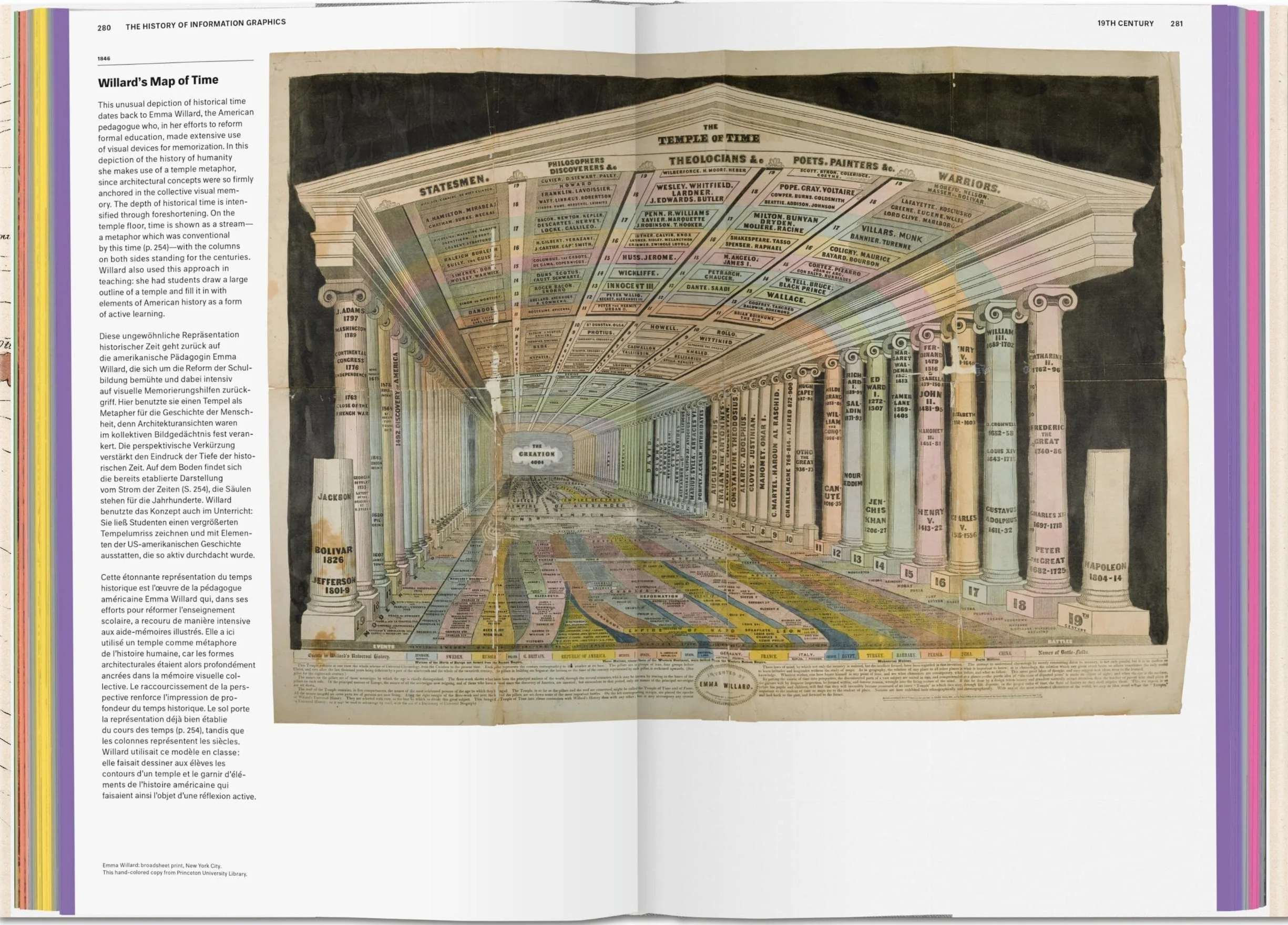 History of Information Graphics