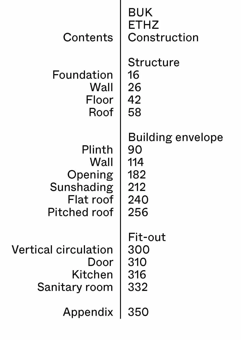 Construction: Manual