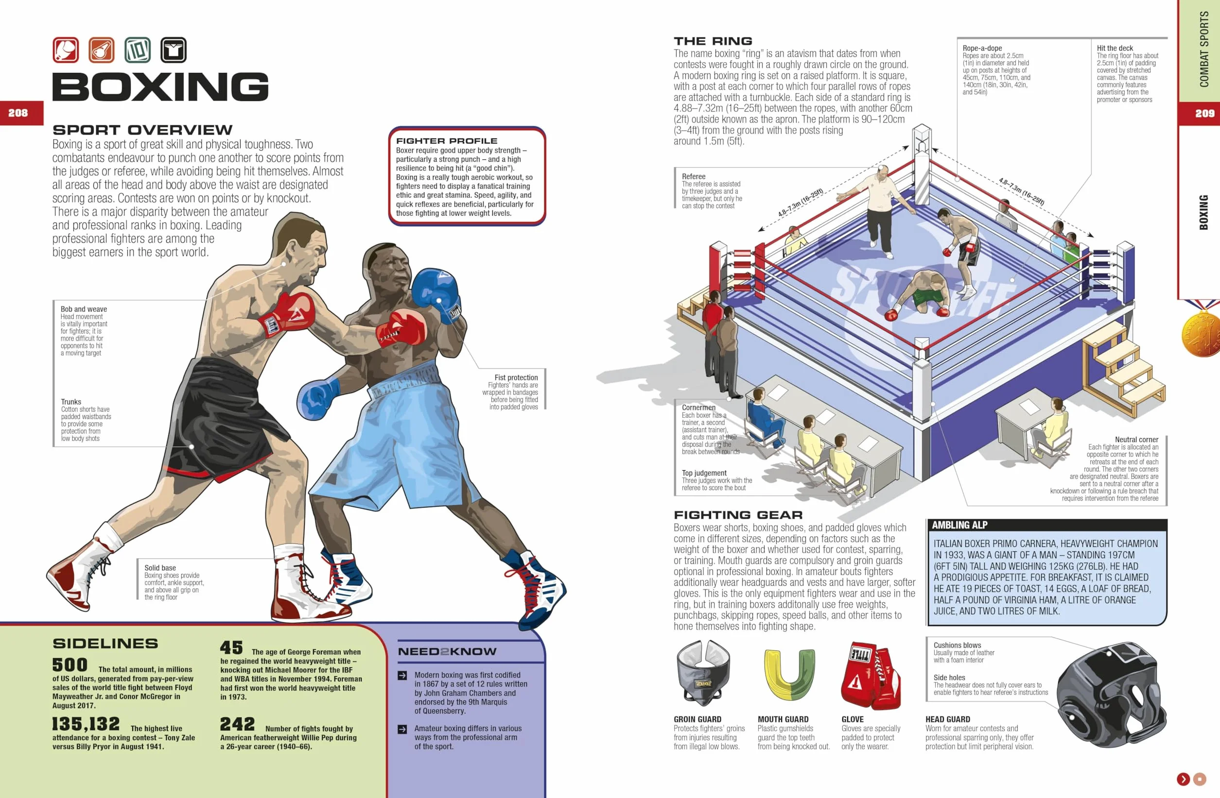 The Sports Book