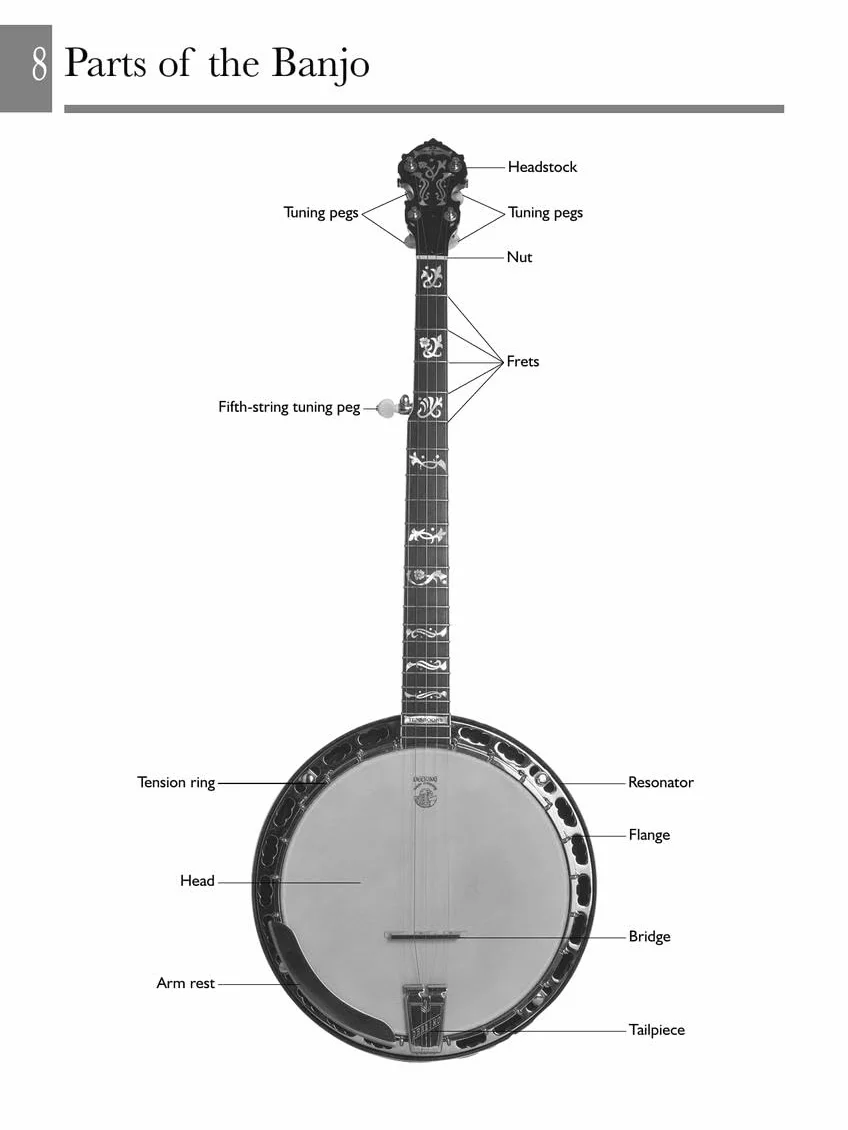 The Complete 5-String Banjo Player: the definitive guide to bluegrass banjo