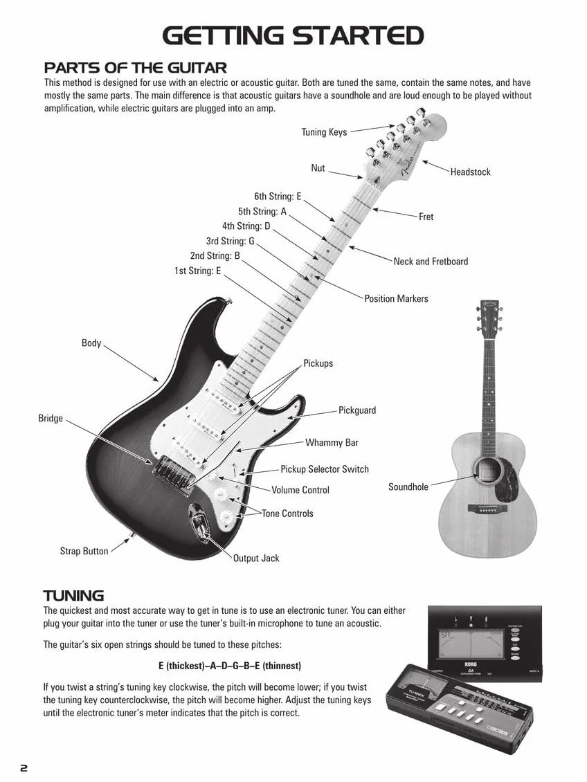 Hal leonard guitar tab method: Book Only