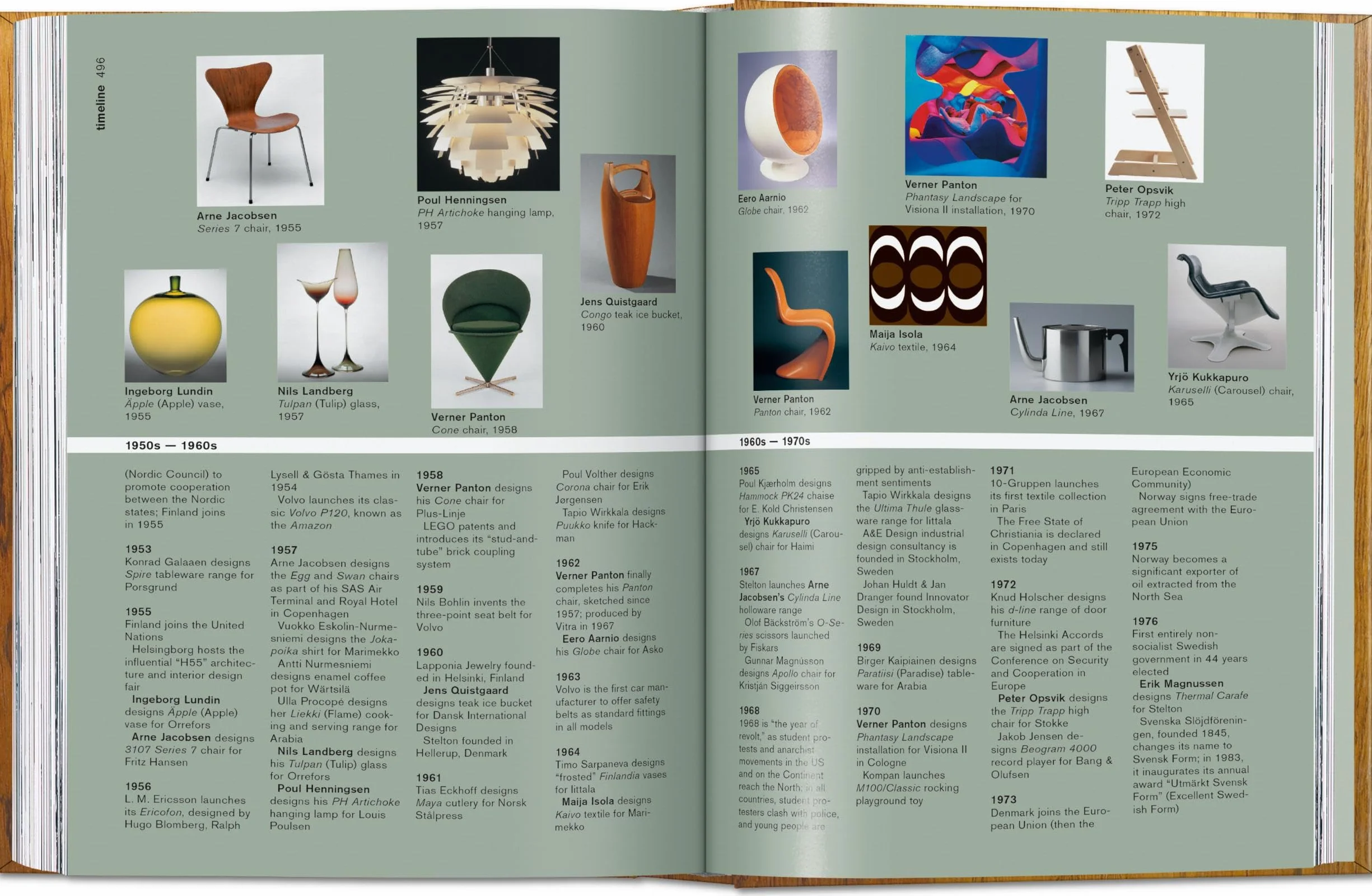 Scandinavian Design. 40th Ed.