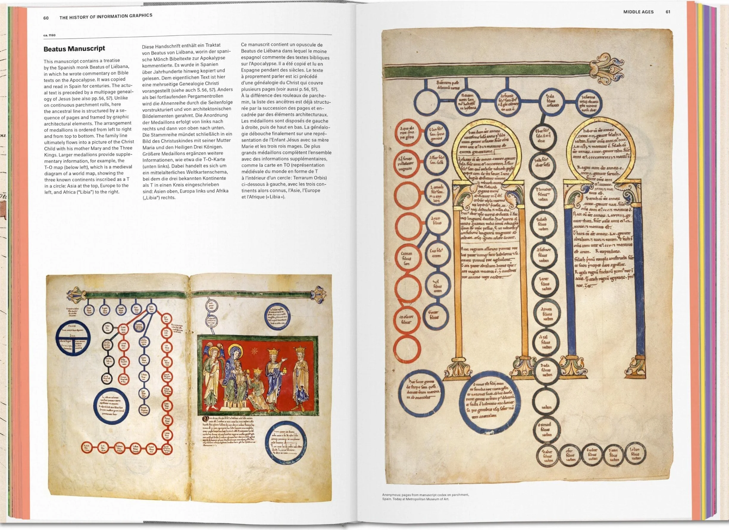 History of Information Graphics