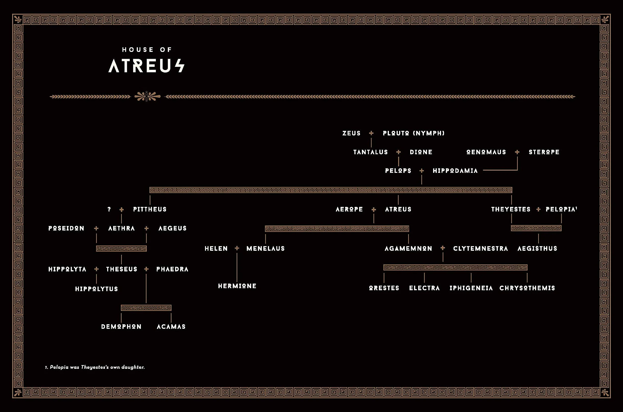 Classical Mythology A to Z: An Encyclopedia of Gods & Goddesses, Heroes & Heroines, Nymphs, Spirits, Monsters, and Places