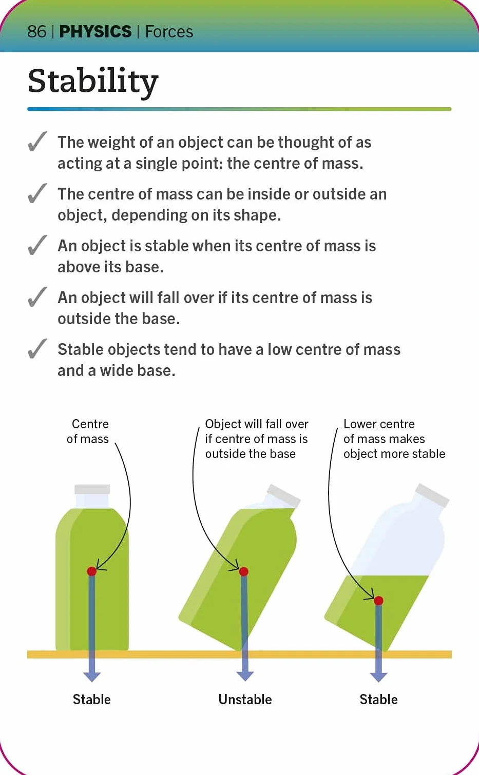 Super Simple Physics Revision Cards Key Stages 3 and 4: 125 Comprehensive, Easy-to-Use Revision Cards for GCSE Exam Preparation