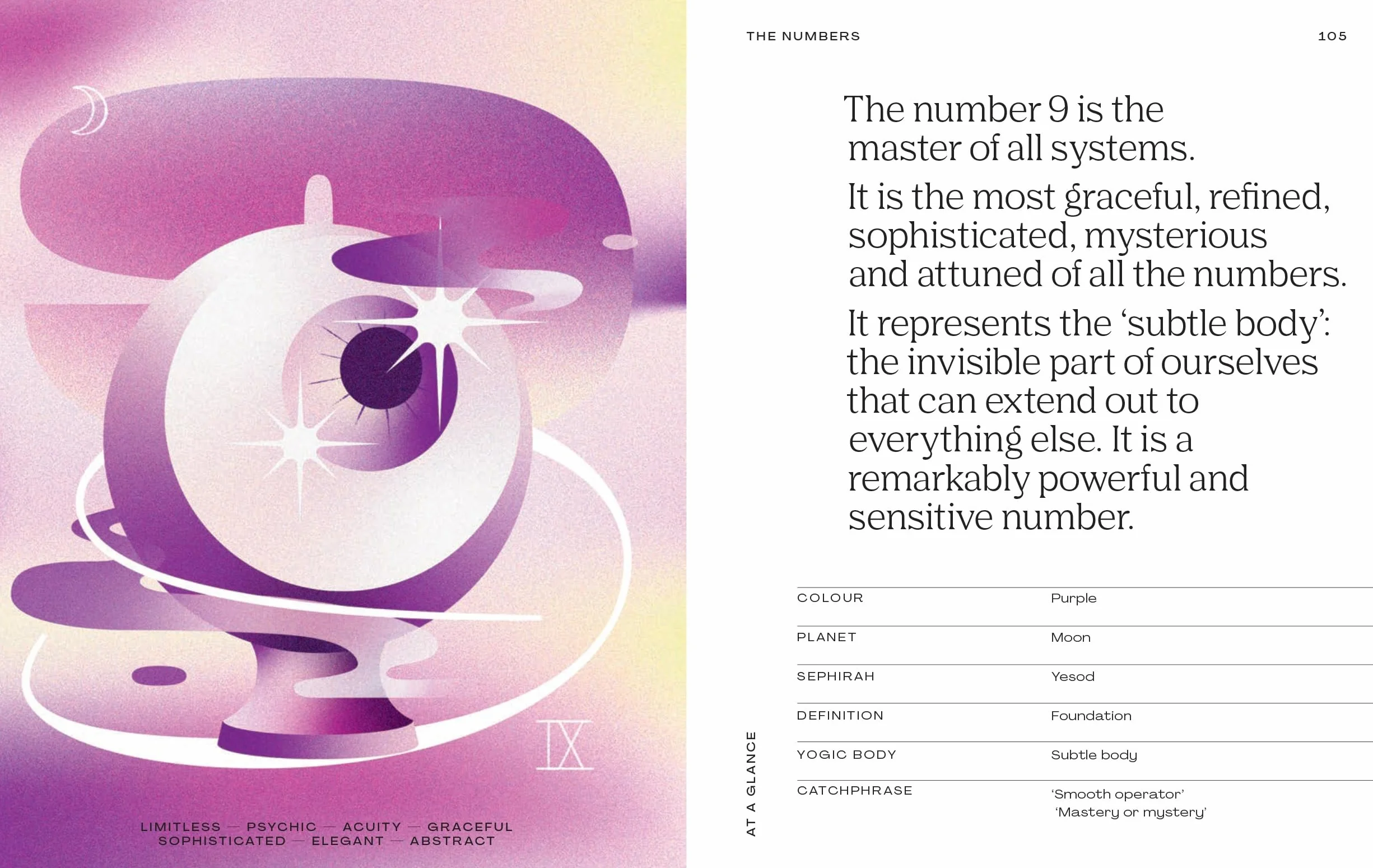 Numerology: A Beginner's Guide to the Spiritual Meaning of Numbers