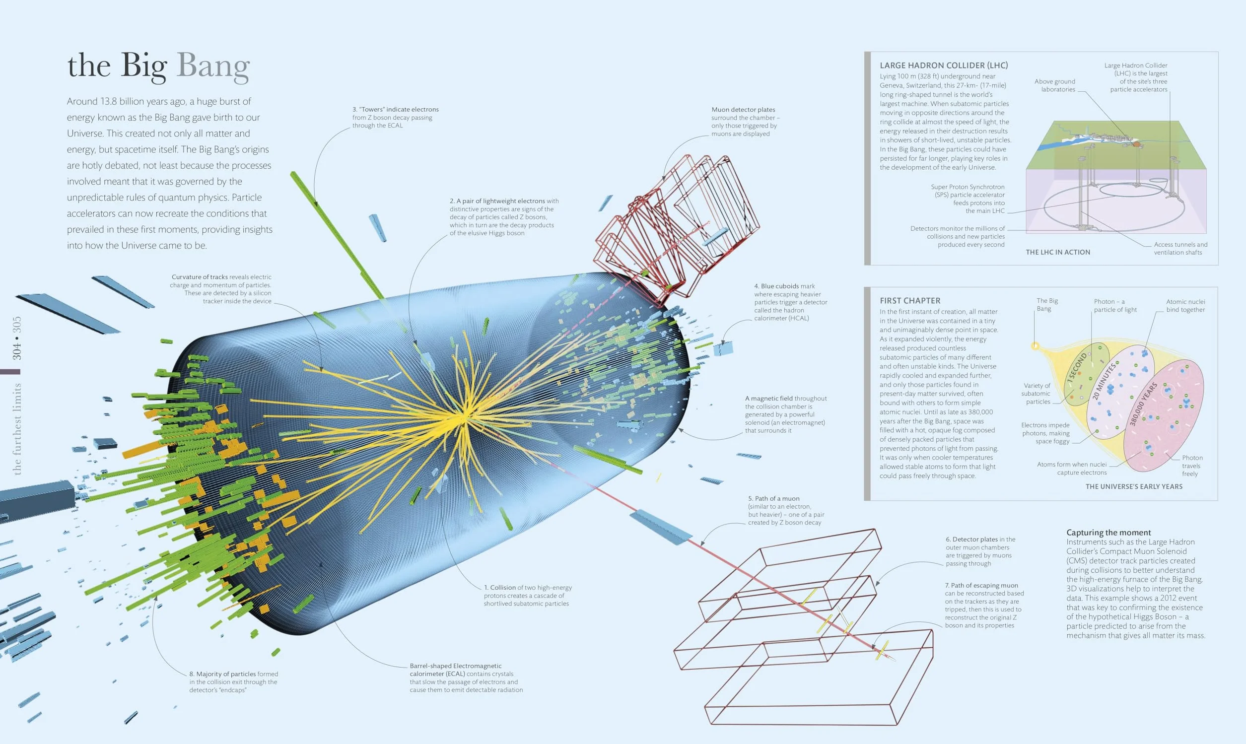 Cosmos: Explore the Wonders of the Universe