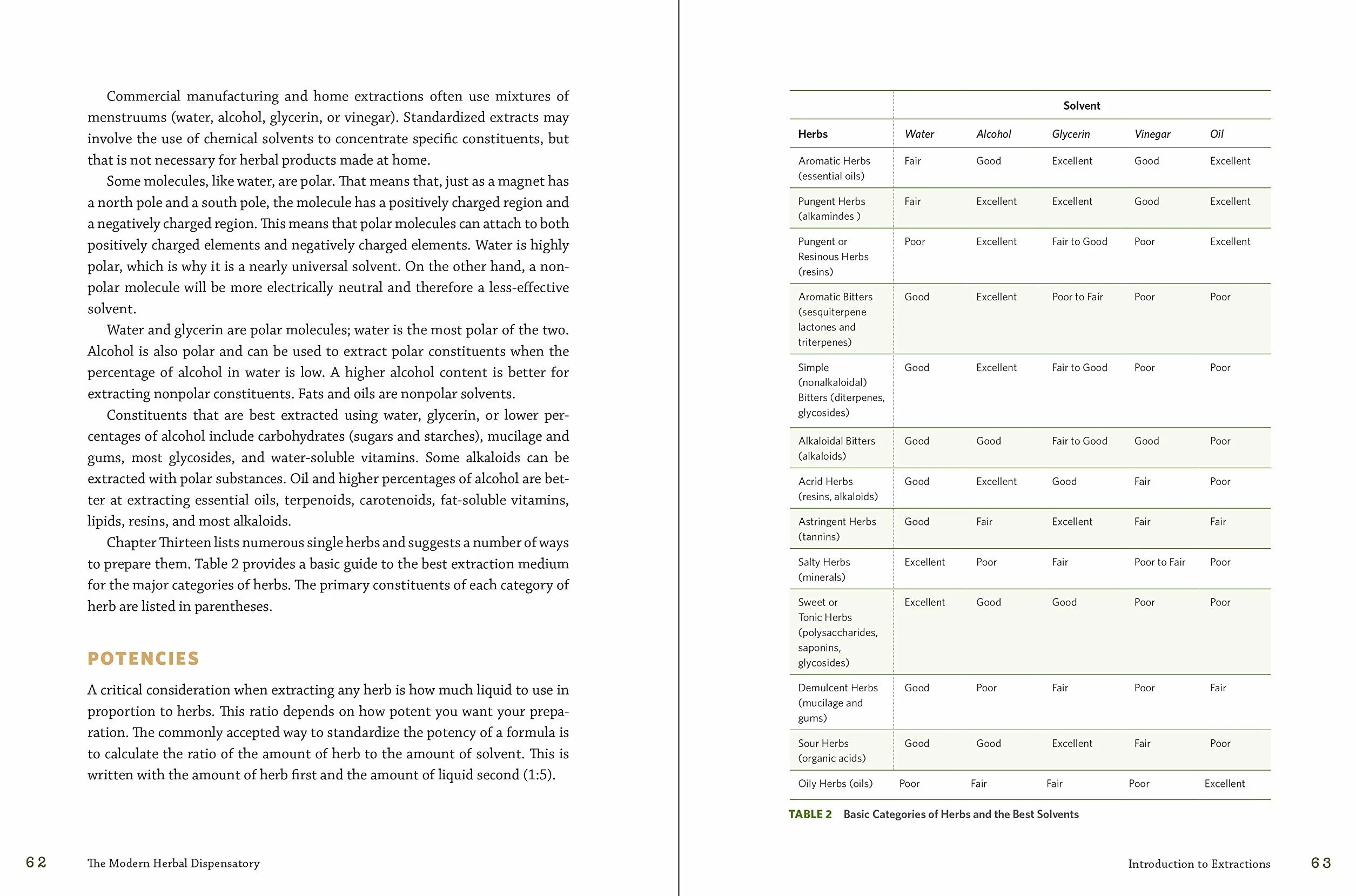 The Modern Herbal Dispensatory: A Medicine-Making Guide
