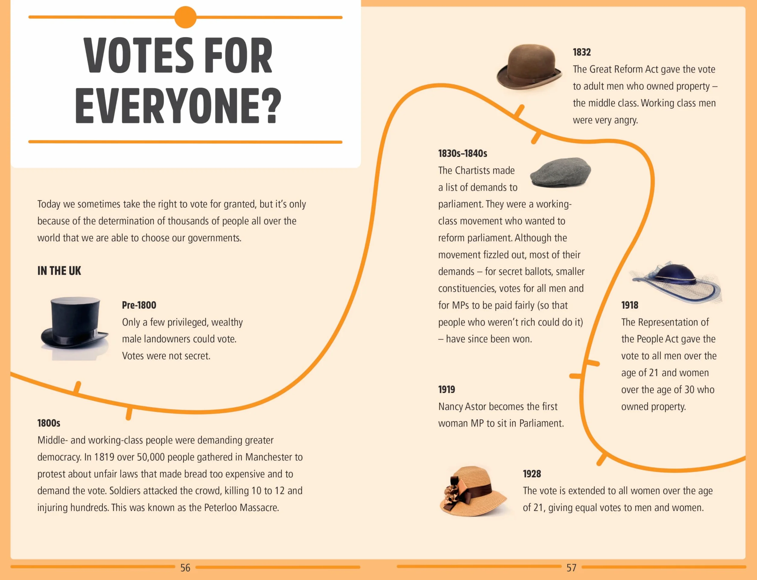 The Week Junior Guide to Politics: Making sense of governments, elections and how decisions are made
