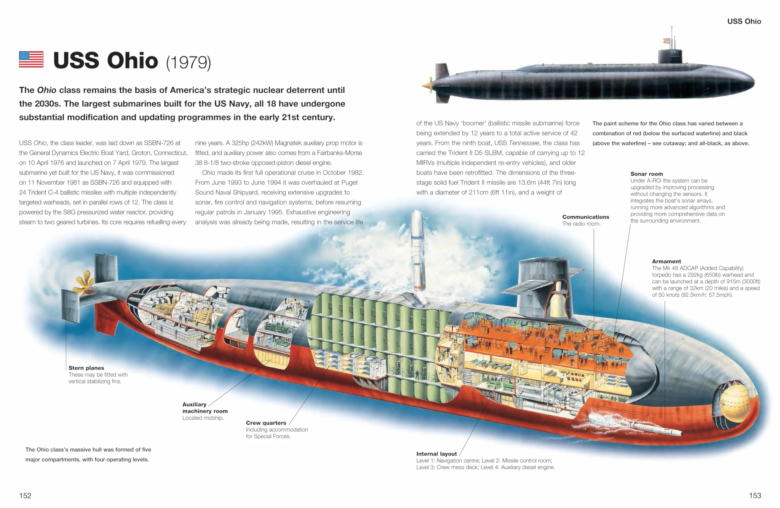 Submarines: The World's Greatest Submarines from the 18th Century to the Present