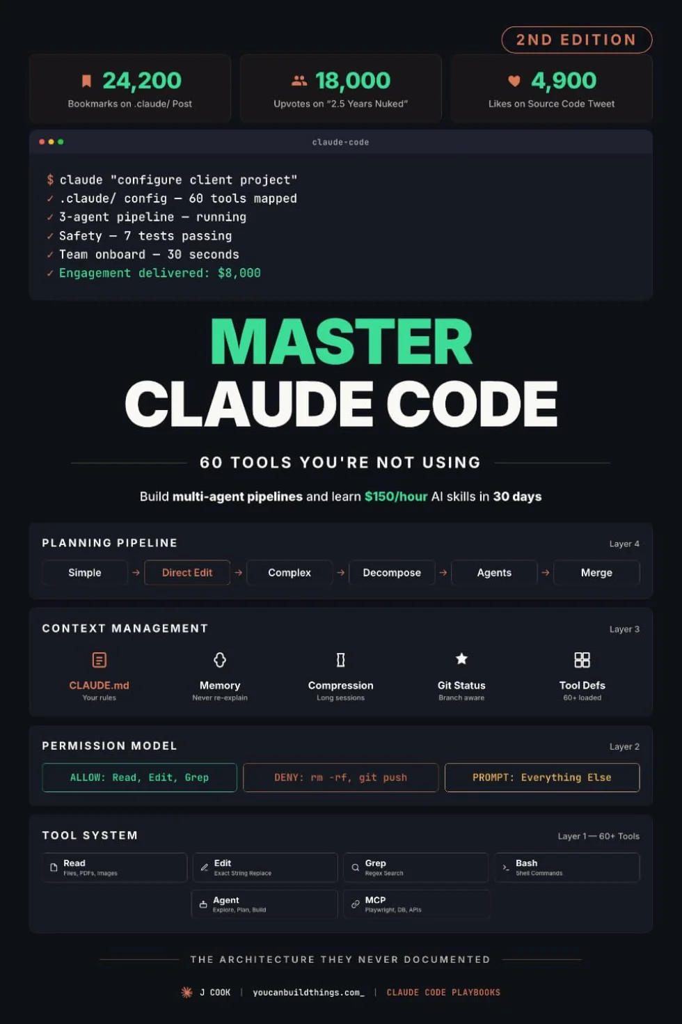 Claude Code Mastery - 60 Tools You're Not Using: $150/Hour AI Skills, Multi-Agent Pipelines and the Hidden Architecture No One Teaches: 2