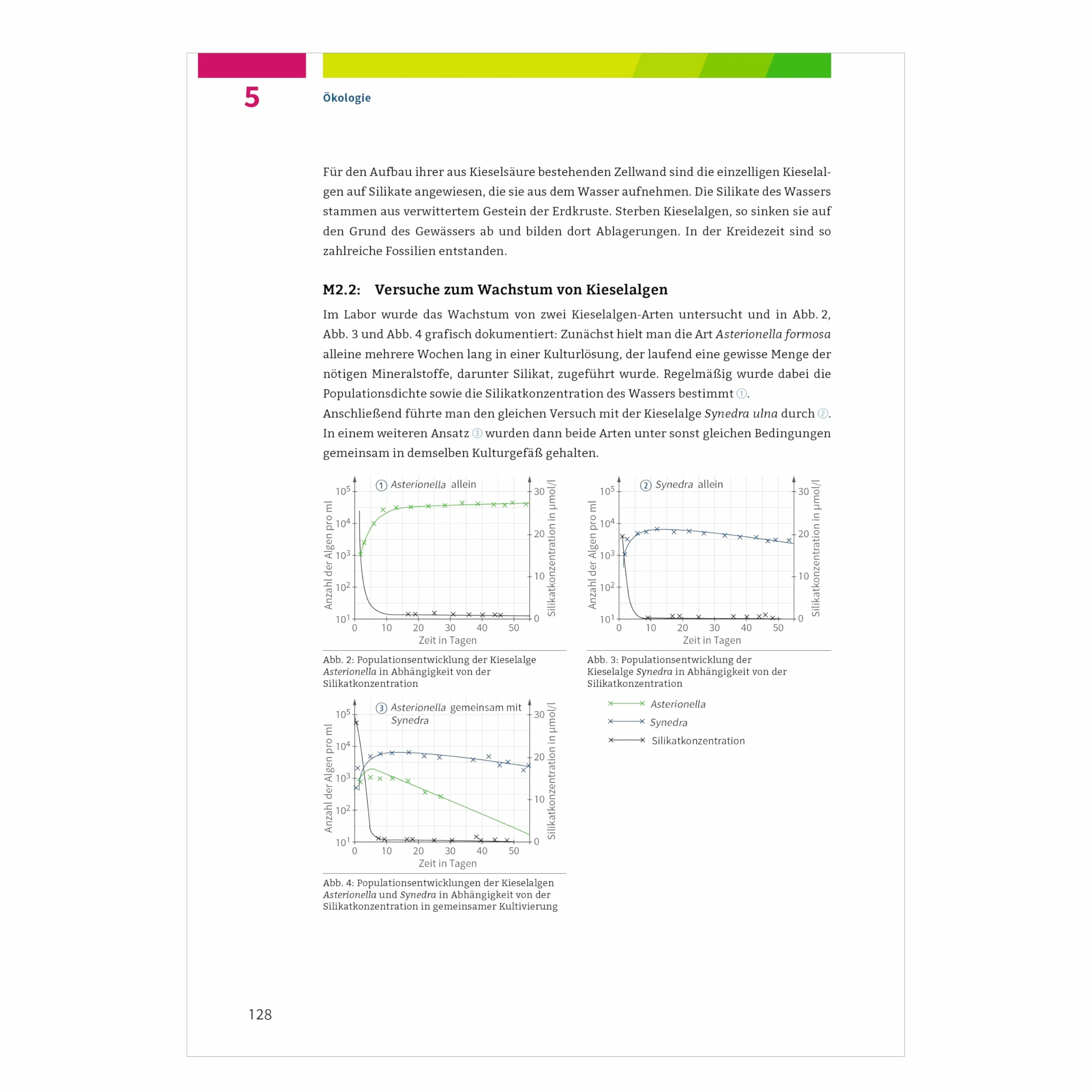 Fit fürs Abi. Klausur-Training Biologie