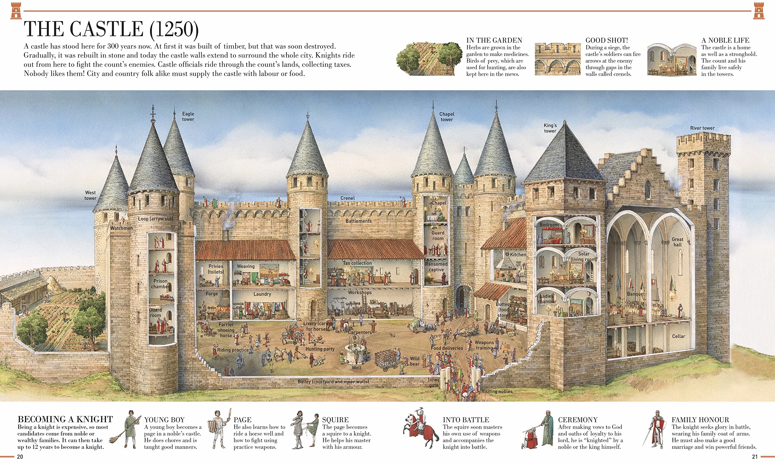 A City Through Time