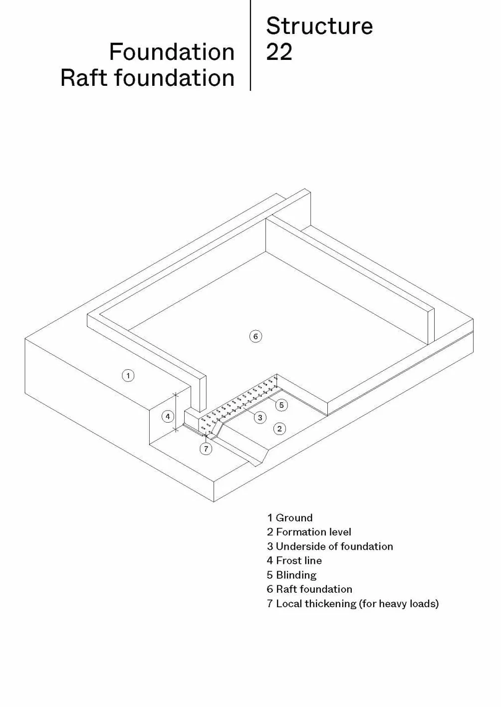 Construction: Manual