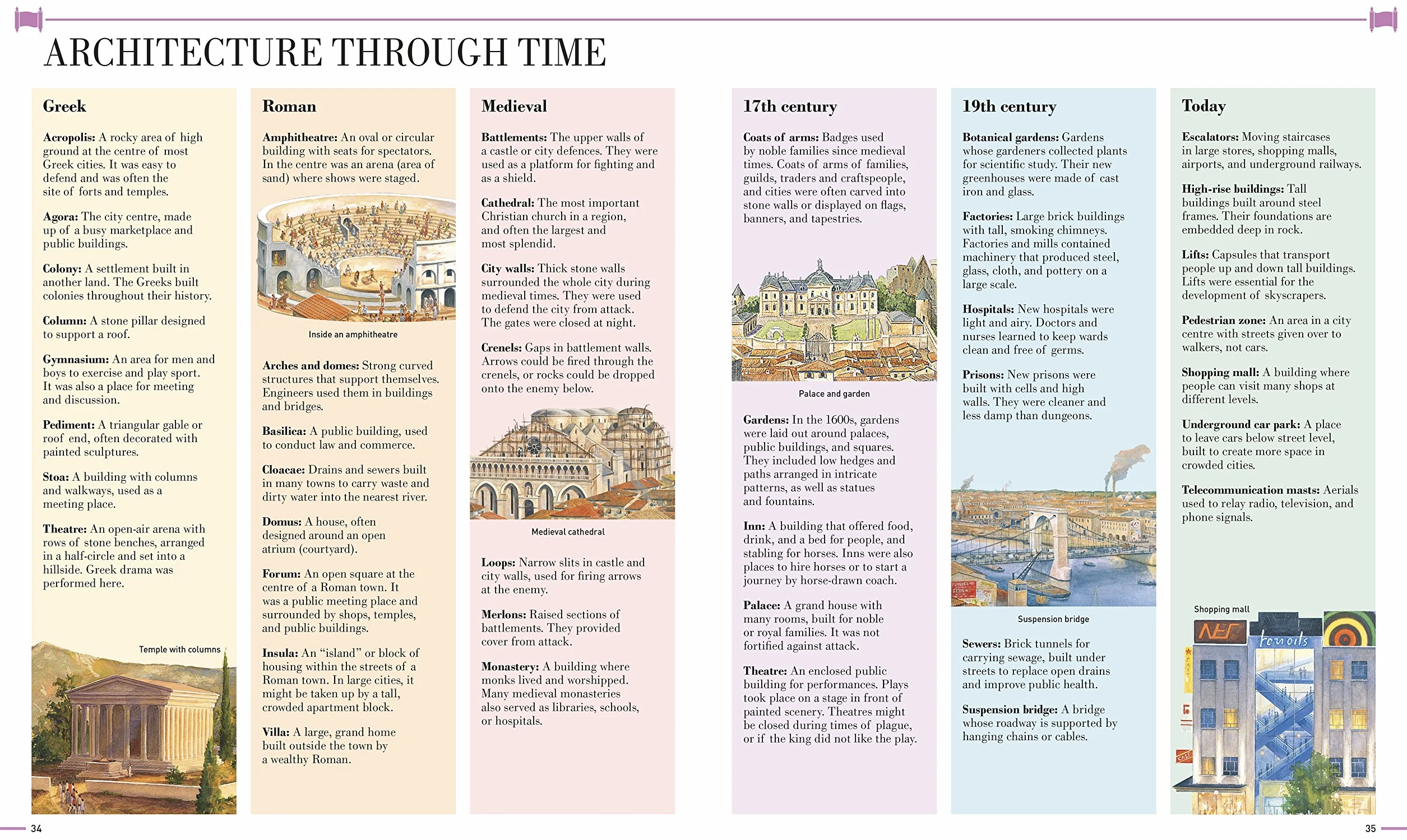 A City Through Time