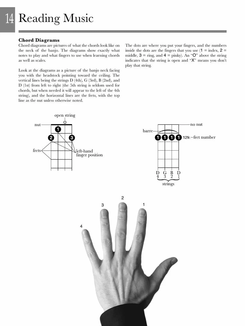 The Complete 5-String Banjo Player: the definitive guide to bluegrass banjo