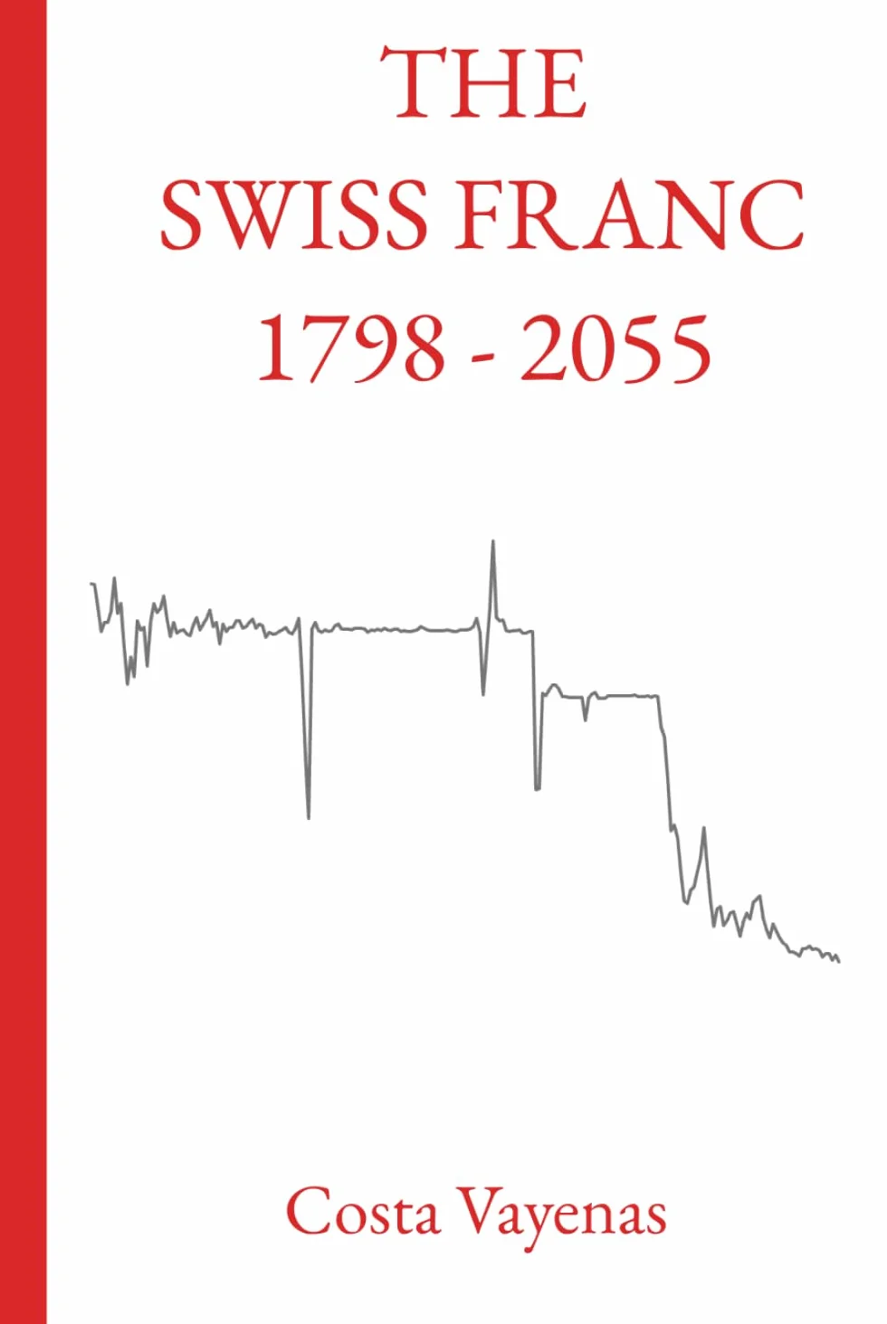 The Swiss Franc, from 1798 to 2055