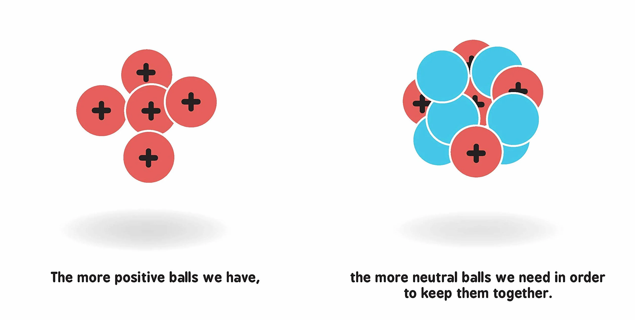 Nuclear Physics for Babies: 0 (Baby University)