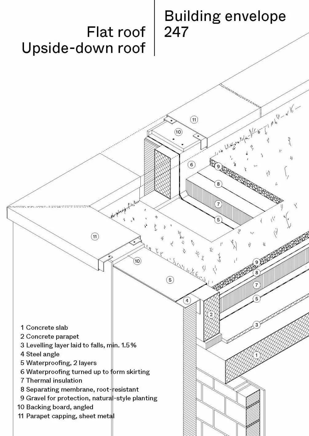 Construction: Manual