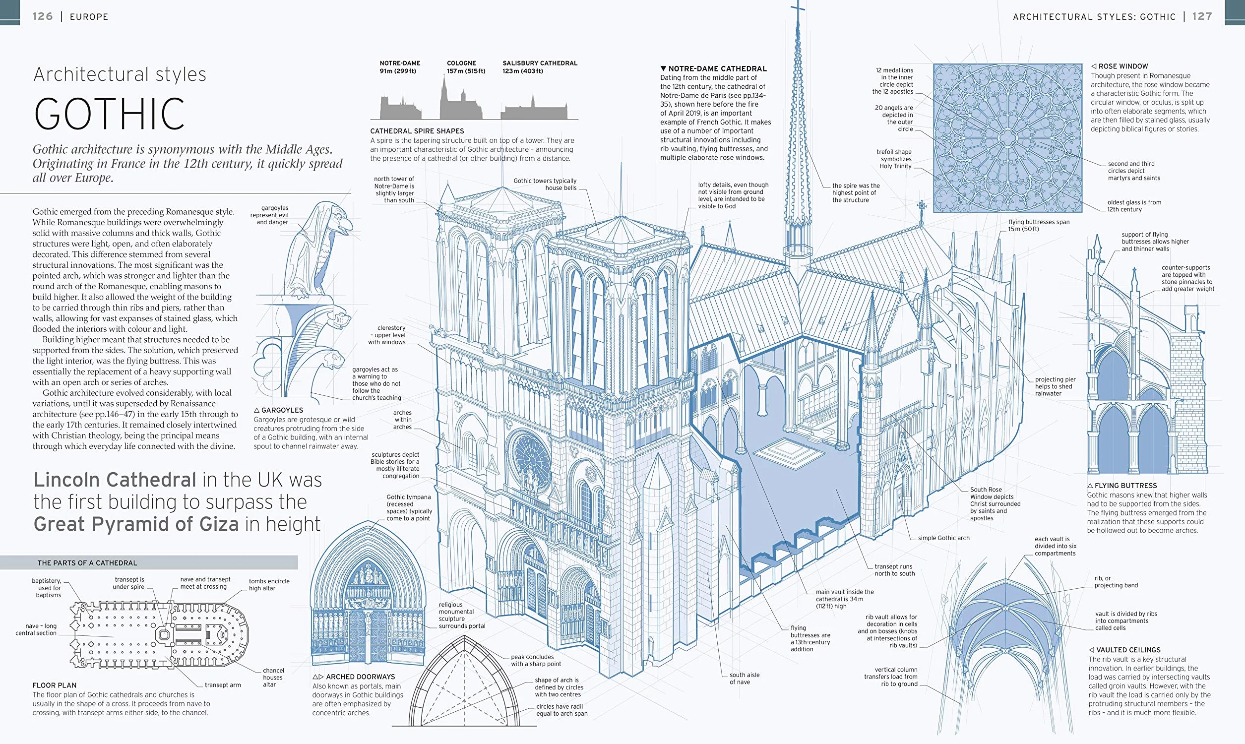 Manmade Wonders of the World