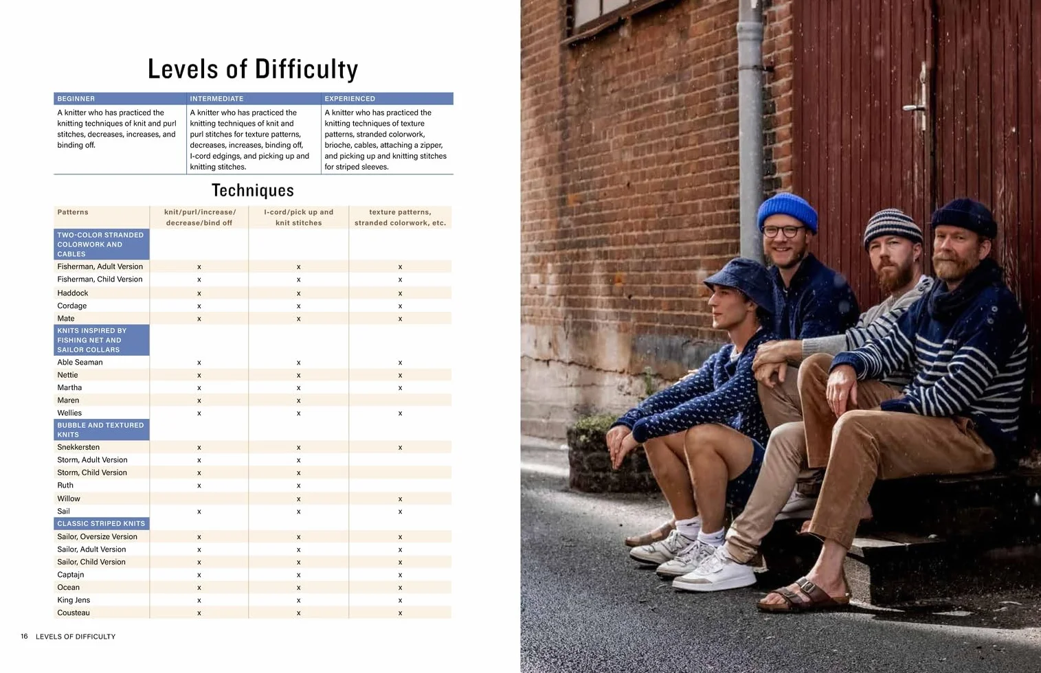 Nordic Sailors' & Fishermen's Sweaters: Modern Knitwear Inspired by Historical Patterns
