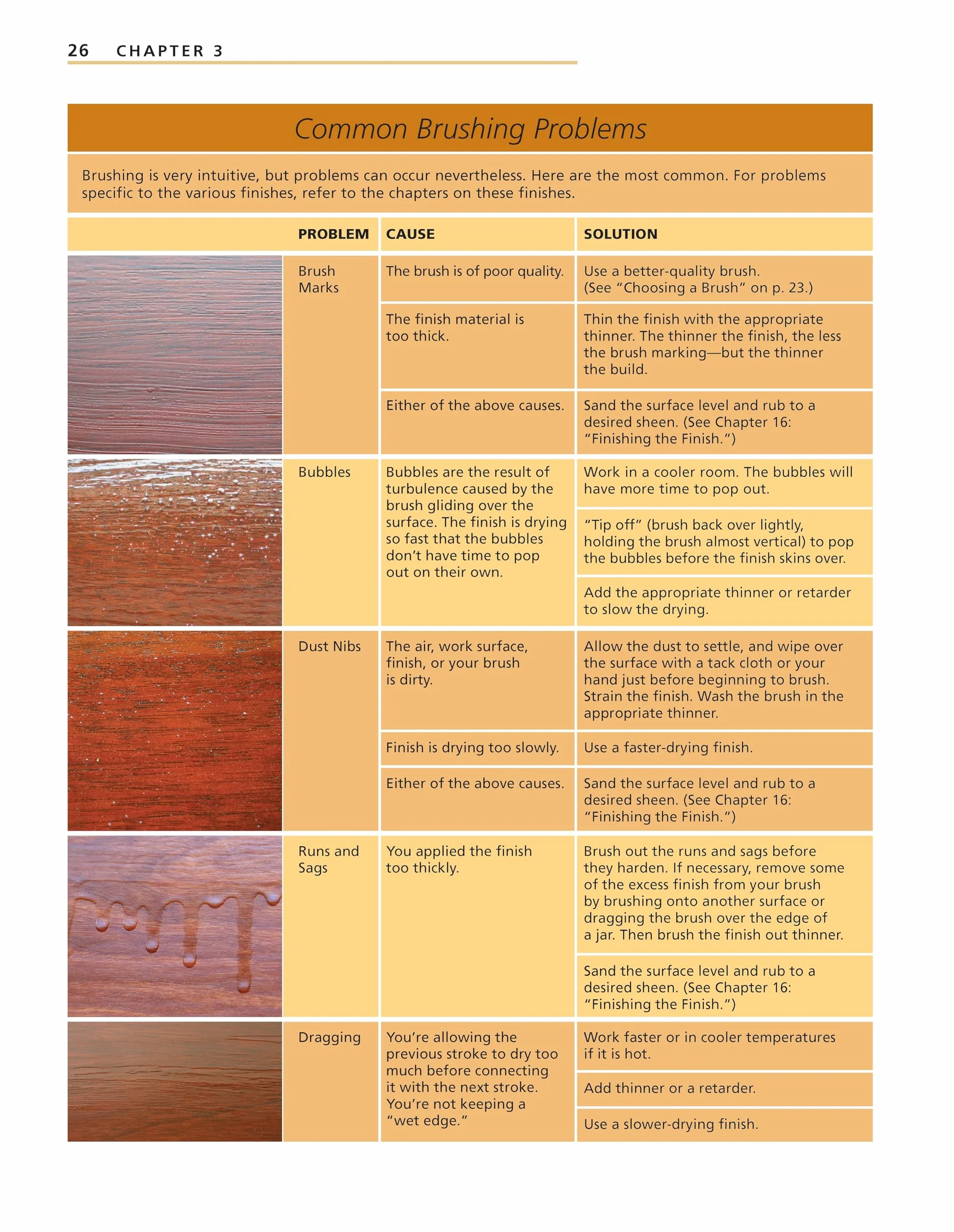 Understanding Wood Finishing, 3rd Revised Edition: How to Select and Apply the Right Finish