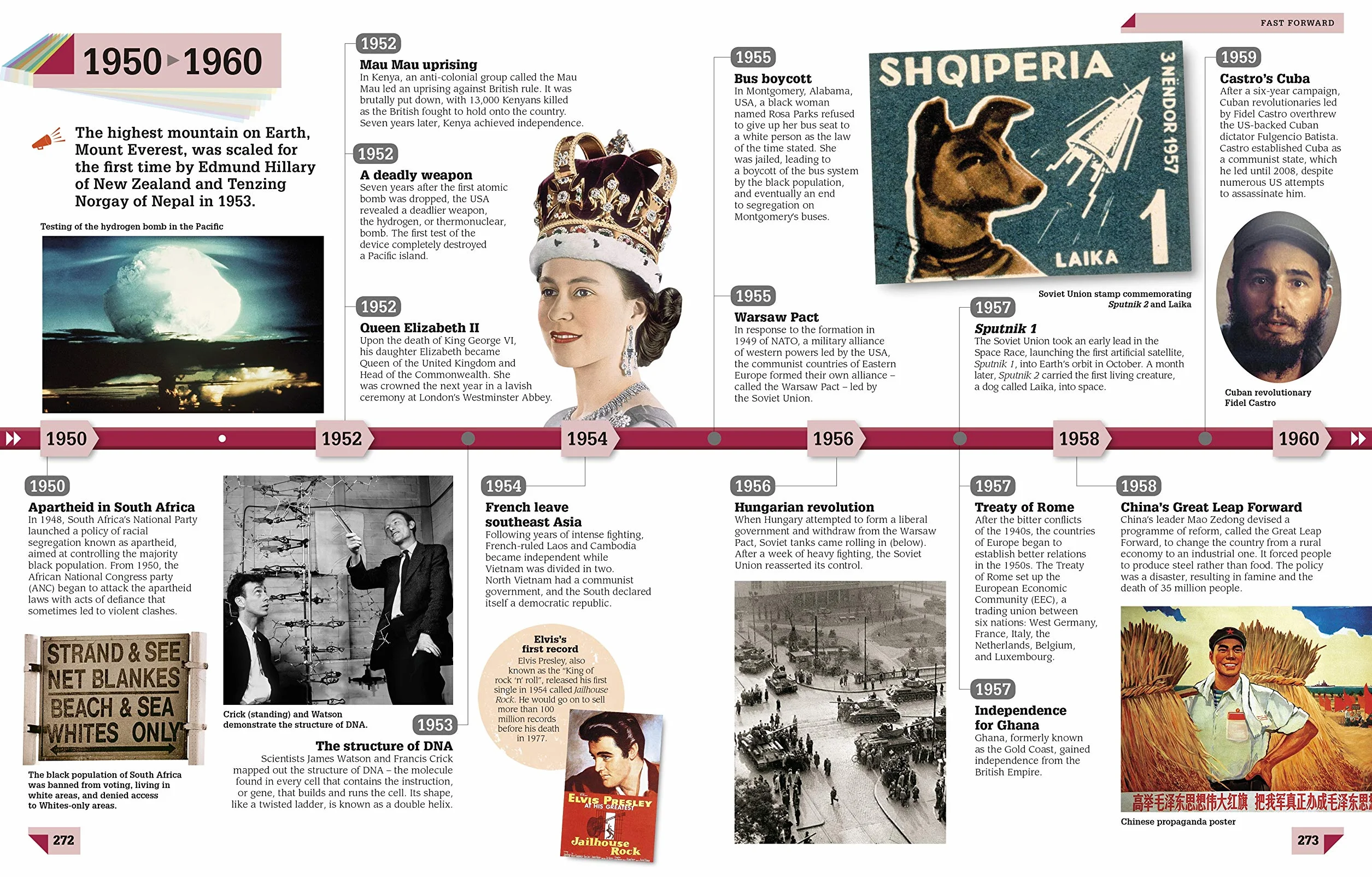 History Year by Year: A journey through time, from mammoths and mummies to flying and facebook