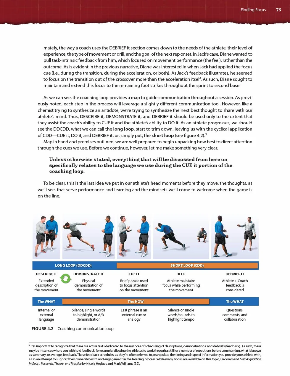 The Language of Coaching: The Art & Science of Teaching Movement