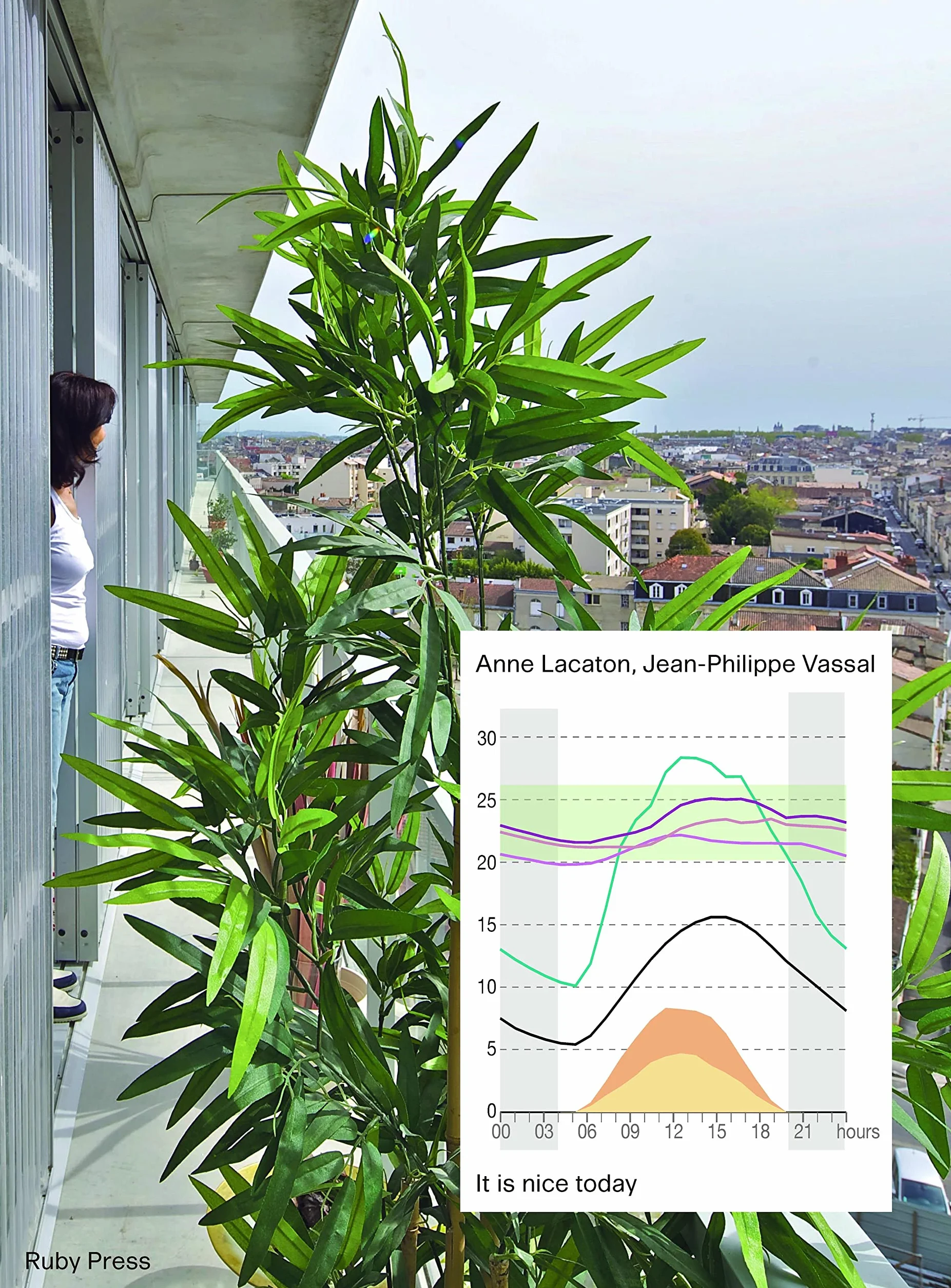Lacaton & Vassal: It's Nice Today: On Climate, Comfort, and Pleasure