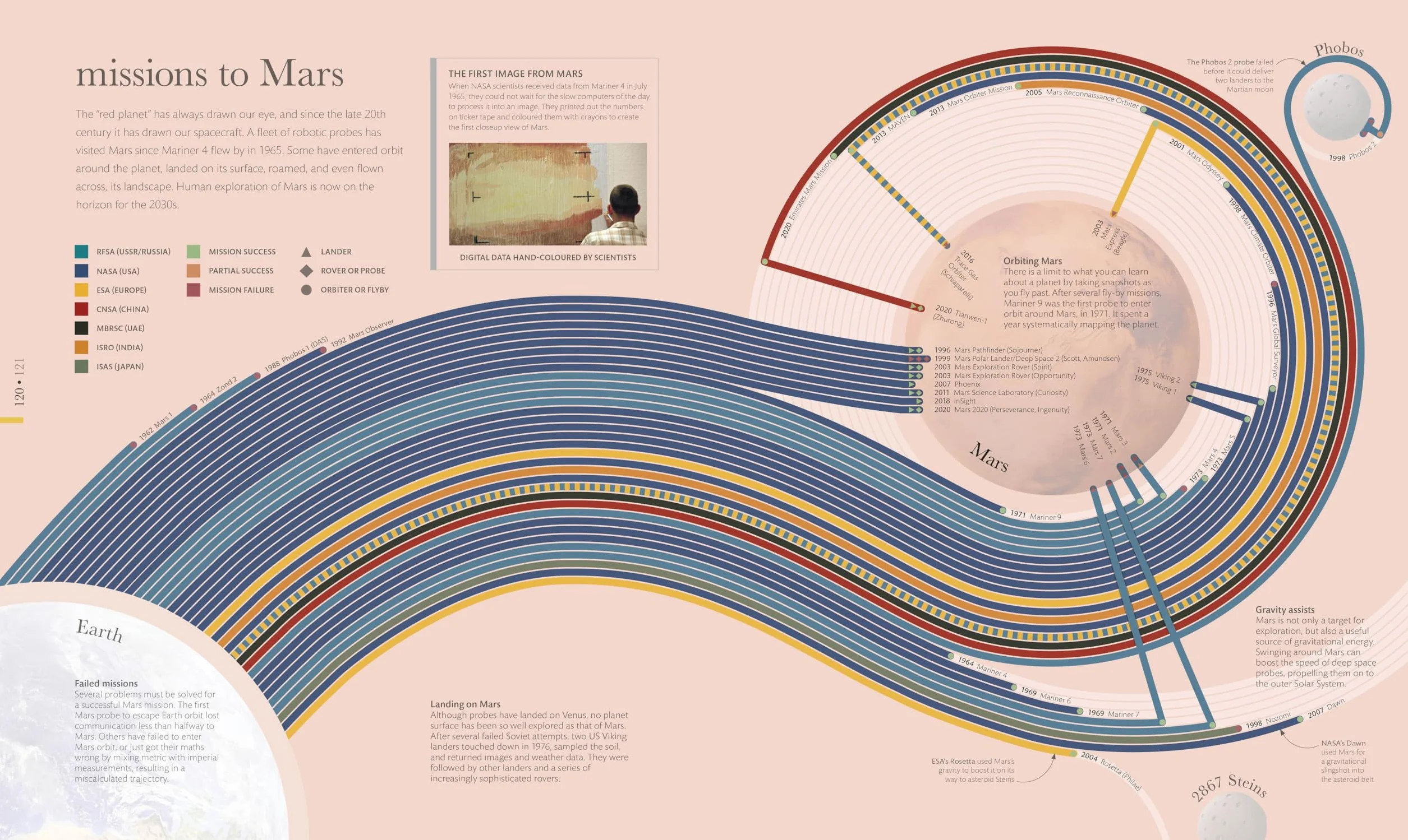 Cosmos: Explore the Wonders of the Universe