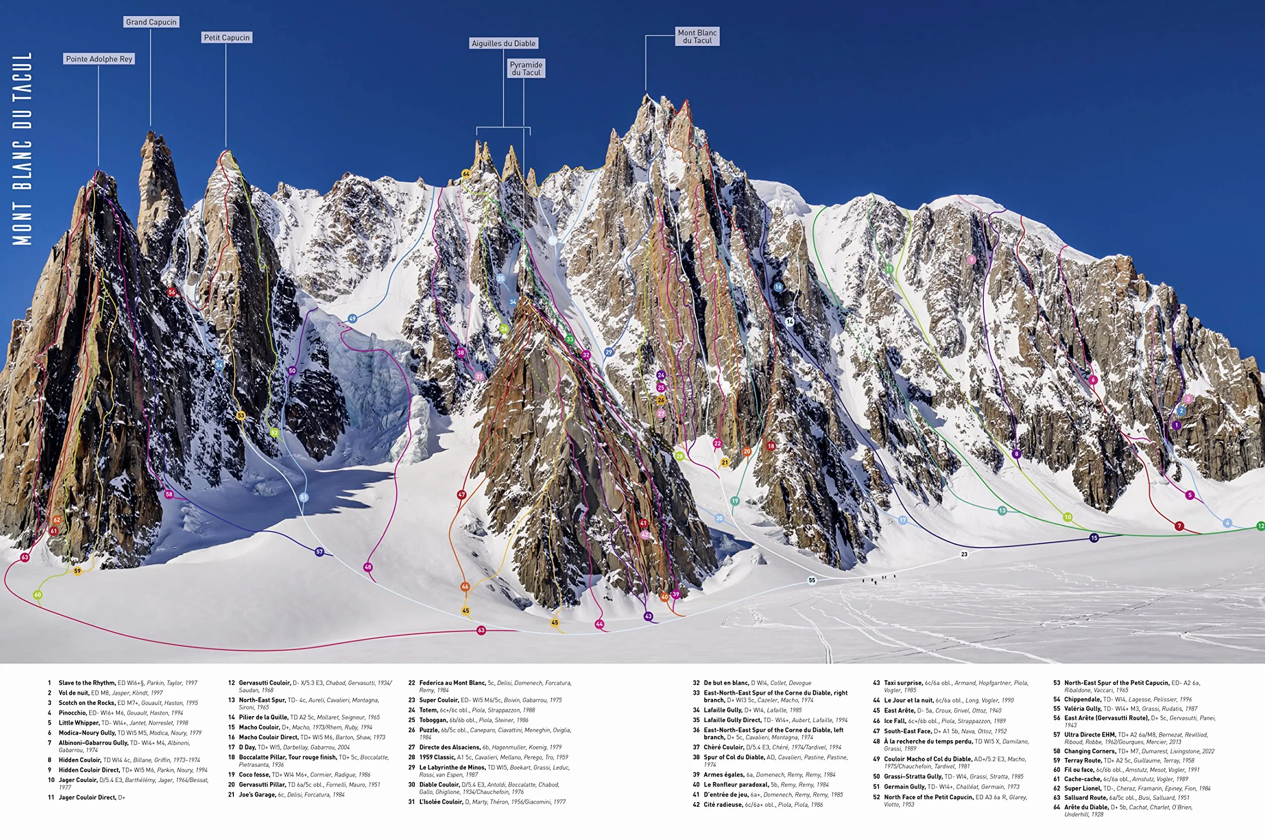 Mont Blanc Lines: Stories and Photos Celebrating the Finest Climbing and Skiing Lines of the Mont Blanc Massif