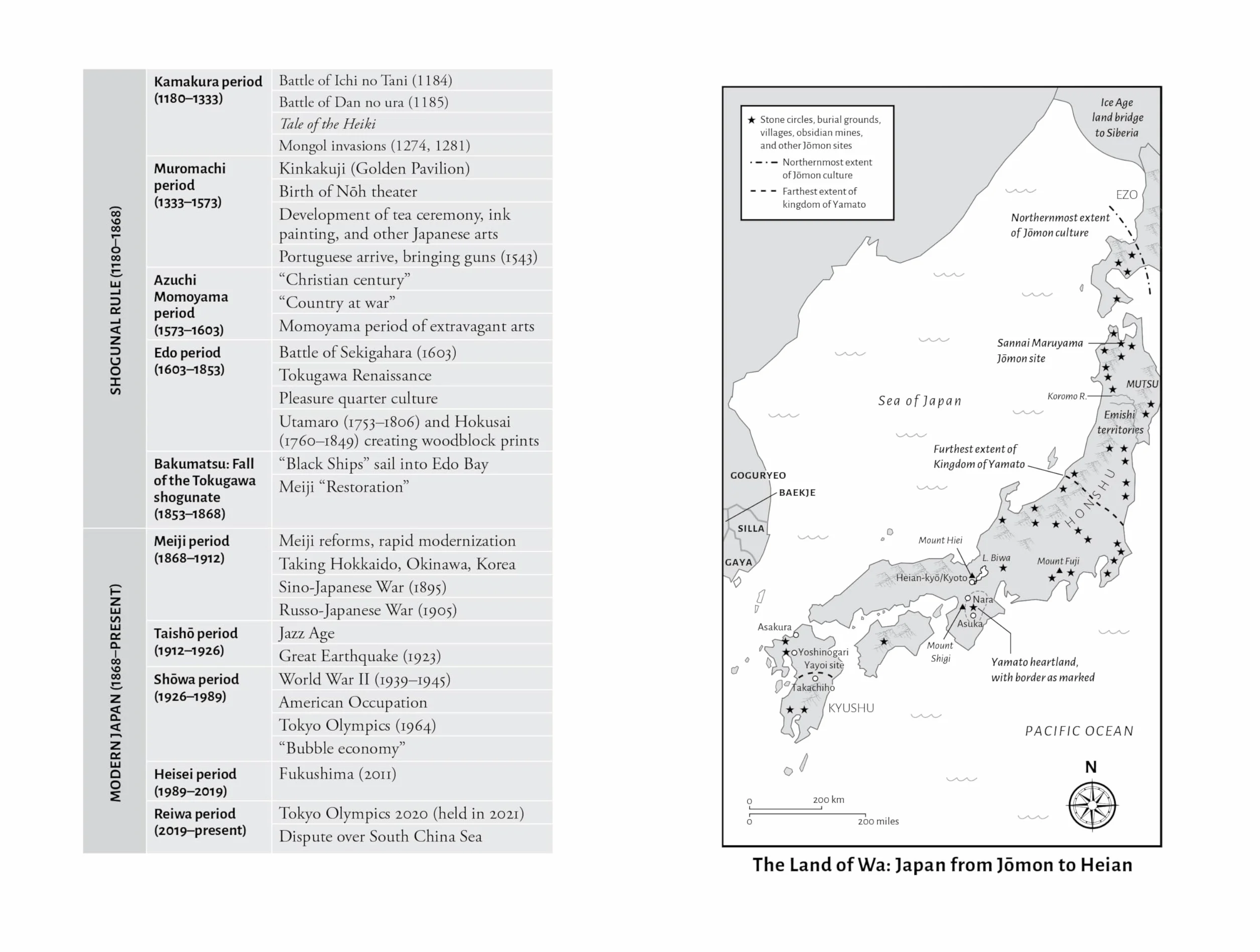 The Shortest History of Japan: From Mythical Origins to Pop Culture Powerhouse - The Global Drama of an Ancient Island Nation