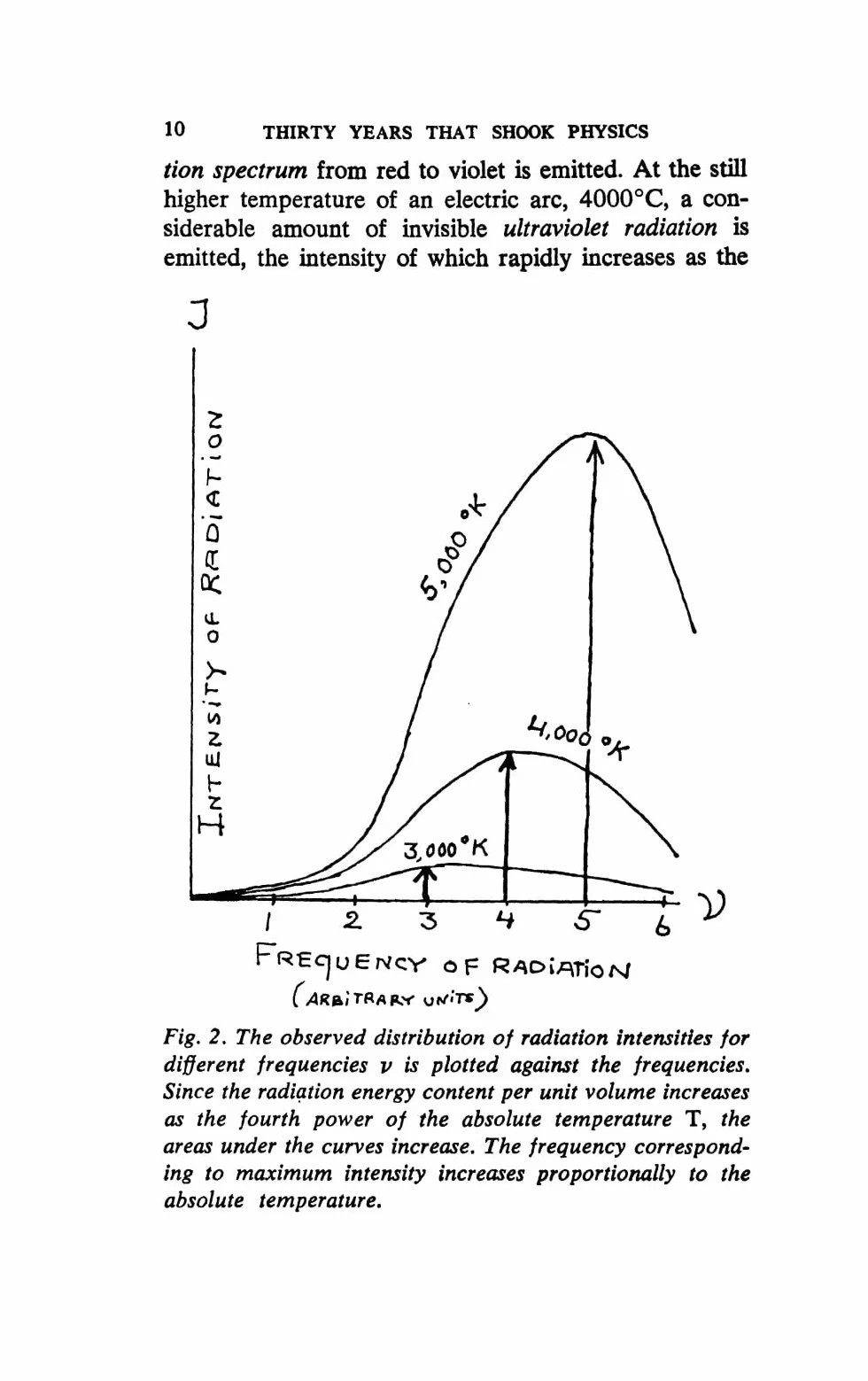 Thirty Years That Shook Physics: The Story of Quantum Theory