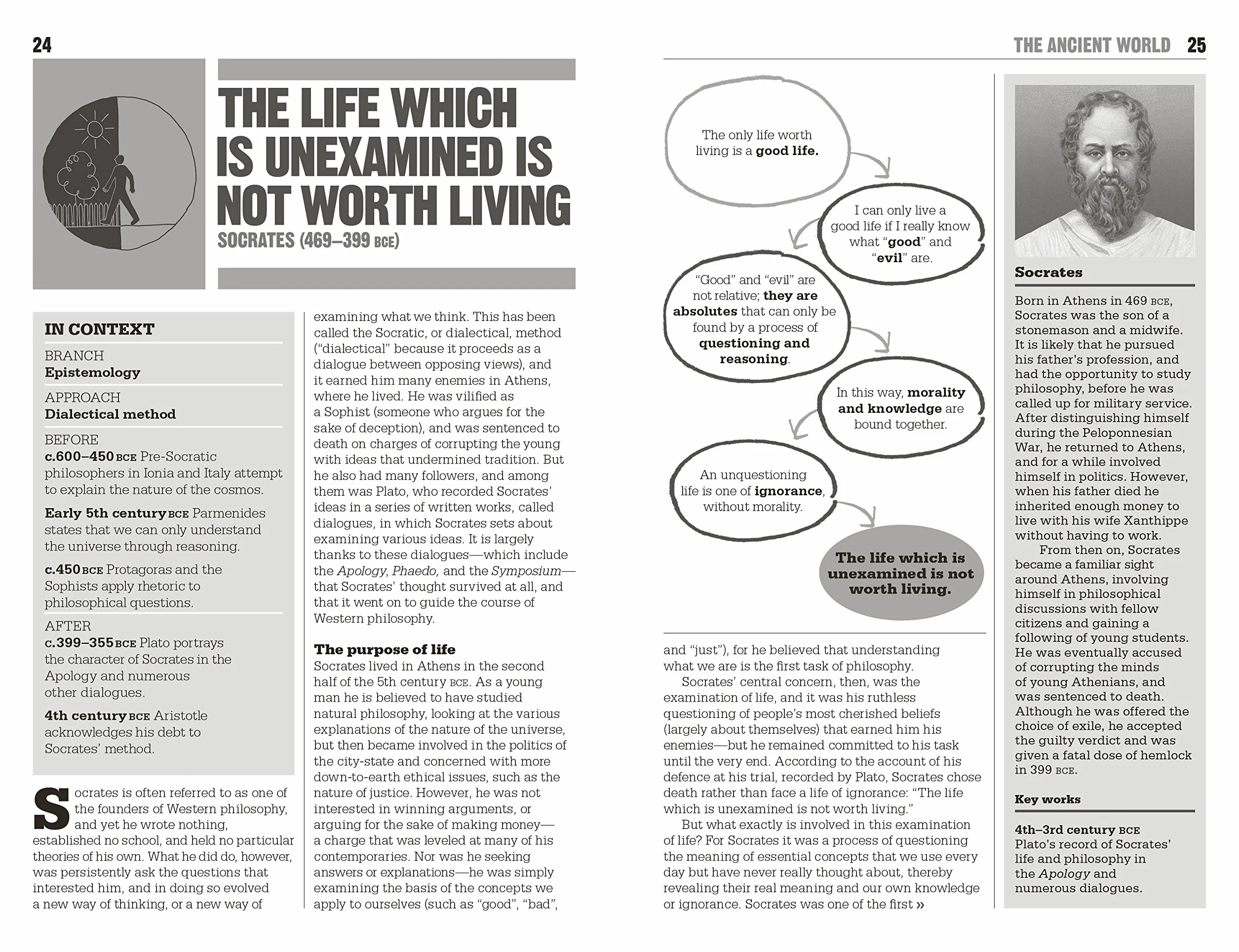 The Little Book of Philosophy (Big Ideas)