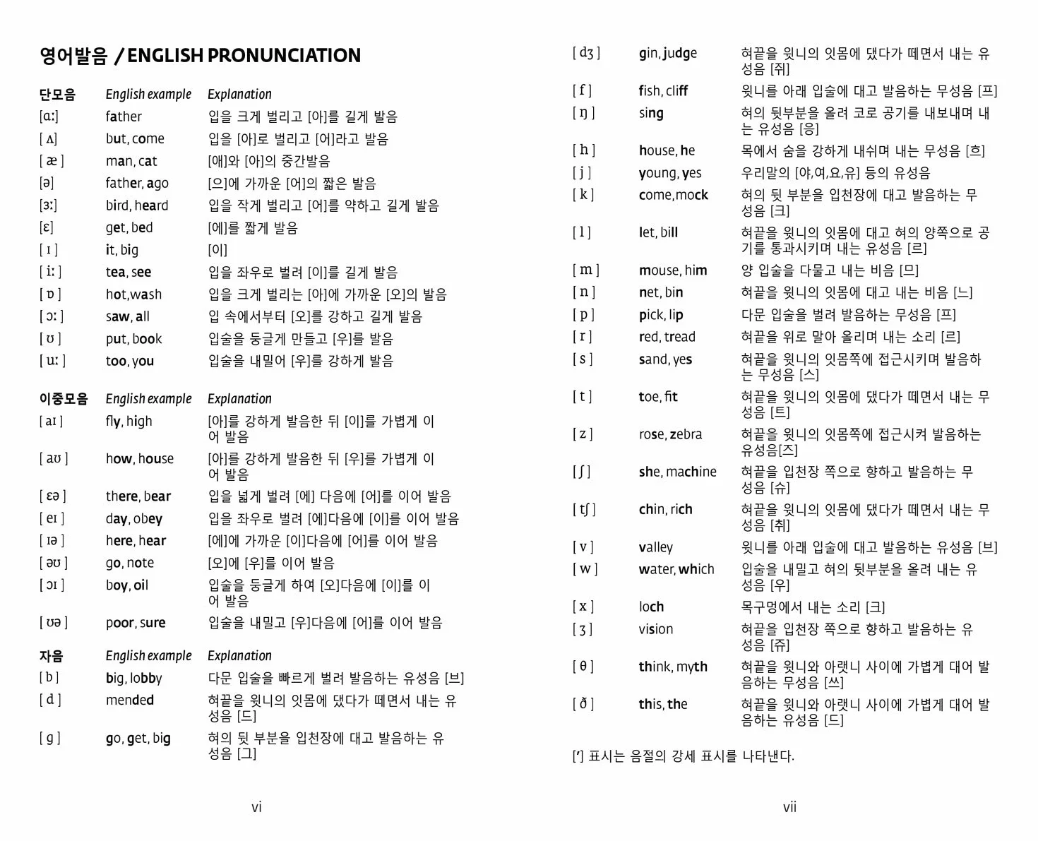 Korean Essential Dictionary: Bestselling bilingual dictionaries